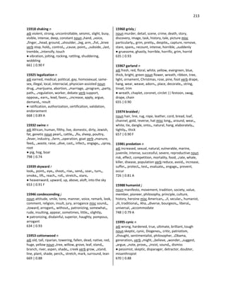 213
15918 shaking n
adj violent, strong, uncontrollable, seismic, slight, busy,
visible, intense, deep, constant noun •hand, •voice,
•finger, •head, ground, •shoulder, •leg, arm, •fist, •knee
verb stop, hold•, control•, •cause, point•, •subside, •last,
tremble, •intensify, touch
● vibration, jolting, rocking, rattling, shuddering,
wobbling
661 | 0.90 F
15925 legalization n
adj earned, medical, political, gay, homosexual, same-
sex, illegal, local, interracial, physician-assisted noun
drug, •marijuana, abortion, •marriage, •program, •party,
path•, •regulation, worker, debate verb support,
oppose•, earn•, lead, favor•, •increase, apply, argue,
demand•, result
● ratification, authorization, certification, validation,
endorsement
668 | 0.89 A
15932 swine n
adj African, human, filthy, live, domestic, dirty, Jewish,
fat, genetic noun pearl•, cattle•, •flu, sheep, poultry,
•fever, industry, •farm, •operation, goat verb •manure,
feed•, •waste, raise, •dive, cast•, infect•, engage•, •spray,
root
● pig, hog, boar
798 | 0.74
15939 skyward r
look•, point•, eye•, shoot•, rise•, send•, soar•, turn•,
smoke•, lift•, reach•, roll•, stretch•, stare•
● heavenward, upward, up, above, aloft, into the sky
653 | 0.91 F
15946 condescending j
noun attitude, smile, tone, manner, voice, remark, look,
comment, religion, insult, jury, arrogance misc sound•,
•toward, arrogant•, without•, patronizing, somewhat•,
rude, insulting, appear, sometimes, little•, slightly•
● patronizing, disdainful, superior, haughty, pompous,
arrogant
634 | 0.93
15953 cottonwood n
adj old, tall, riparian, towering, fallen, dead, native, red,
huge, yellow noun •tree, willow, grove, leaf, stand•,
branch, river, aspen, shade•, creek verb grow, •stand,
line, plant, shade, perch•, stretch, mark, surround, lean
669 | 0.88
15960 grisly j
noun murder, detail, scene, crime, death, story,
discovery, image, task, history, tale, picture misc
particularly•, grim, pretty•, despite•, capture, remove,
stare, spare•, recount, intense, horrible, •suddenly
● gruesome, ghastly, horrible, horrific, grim, horrid
635 | 0.93
15967 garland n
adj fresh, red, floral, white, yellow, evergreen, blue,
thick, bright, green noun flower, wreath, ribbon, tree,
light, ornament, Christmas, rose, pine, foot verb drape,
hang, wear, weave, adorn•, place, decorate•, string,
tinsel, trim
● wreath, chaplet, coronet, circlet || festoon, swag,
drape, chain
655 | 0.90
15974 braided j
noun hair, line, rug, rope, leather, cord, bread, loaf,
channel, gold, reverse, hat misc long•, around, wear•,
white, tie, dangle, onto•, natural, hang, elaborately•,
tightly•, thick
657 | 0.90 F
15981 predation n
adj increased, sexual, natural, vulnerable, marine,
juvenile, intense, successful, severe, reproductive noun
risk, effect, competition, mortality, food, •rate, whale,
killer, disease, population verb reduce, avoid•, increase,
suffer•, protect•, test•, evaluate•, engage•, prevent,
occur
726 | 0.81 A
15988 humanist j
noun manifesto, movement, tradition, society, value,
member, pioneer, philosophy, principle, culture,
history, heroine misc American•, •II, secular•, humanist,
•III, traditional•, Aha, •diverse, bourgeois•, liberal•,
universal, •accommodate
748 | 0.79 A
15995 cynic n
adj wrong, hardened, true, ultimate, brilliant, tough
noun skeptic, cynic, Diogenes•, critic, patriotism,
•thought, sentimentalist, philosopher, •Obama,
generation• verb •might, •believe, •wonder, •suggest,
•argue, •note, prove•, •insist, sound•, dismiss
● pessimist, skeptic, disparager, detractor, doubter,
misanthropist
670 | 0.88
 