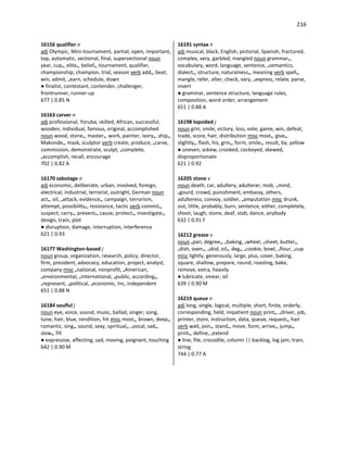 216
16156 qualifier n
adj Olympic, Mini-tournament, partial, open, important,
top, automatic, sectional, final, supersectional noun
year, cup•, elite•, belief•, tournament, qualifier,
championship, champion, trial, season verb add•, beat,
win, admit, •earn, schedule, down
● finalist, contestant, contender, challenger,
frontrunner, runner-up
677 | 0.85 N
16163 carver n
adj professional, Yoruba, skilled, African, successful,
wooden, individual, famous, original, accomplished
noun wood, stone•, master•, work, painter, ivory•, ship•,
Makonde•, mask, sculptor verb create, produce, •carve,
commission, demonstrate, sculpt, •complete,
•accomplish, recall, encourage
702 | 0.82 A
16170 sabotage n
adj economic, deliberate, urban, involved, foreign,
electrical, industrial, terrorist, outright, German noun
act•, oil, •attack, evidence•, campaign, terrorism,
attempt, possibility•, resistance, tactic verb commit•,
suspect, carry•, prevent•, cause, protect•, investigate•,
design, train, plot
● disruption, damage, interruption, interference
621 | 0.93
16177 Washington-based j
noun group, organization, research, policy, director,
firm, president, advocacy, education, project, analyst,
company misc •national, nonprofit, •American,
•environmental, •international, •public, according•,
•represent, •political, •economic, Inc, independent
651 | 0.88 N
16184 soulful j
noun eye, voice, sound, music, ballad, singer, song,
tune, hair, blue, rendition, hit misc most•, brown, deep•,
romantic, sing•, sound, sexy, spiritual•, •vocal, sad•,
slow•, fill
● expressive, affecting, sad, moving, poignant, touching
642 | 0.90 M
16191 syntax n
adj musical, black, English, pictorial, Spanish, fractured,
complex, very, garbled, mangled noun grammar•,
vocabulary, word, language, sentence, •semantics,
dialect•, structure, naturalness•, meaning verb spell•,
mangle, refer, alter, check, vary, •express, relate, parse,
invert
● grammar, sentence structure, language rules,
composition, word order, arrangement
651 | 0.88 A
16198 lopsided j
noun grin, smile, victory, loss, vote, game, win, defeat,
trade, score, hair, distribution misc most•, give•,
slightly•, flash, his, grin•, form, smile•, result, by, yellow
● uneven, askew, crooked, cockeyed, skewed,
disproportionate
621 | 0.92
16205 stone v
noun death, car, adultery, adulterer, mob, •mind,
•gourd, crowd, punishment, embassy, others,
adulteress, convoy, soldier, •amputation misc drunk,
out, little, probably, burn, sentence, either, completely,
shoot, laugh, stone, deaf, stab, dance, anybody
632 | 0.91 F
16212 grease v
noun •pan, degree•, •baking, •wheel, •sheet, butter•,
•dish, oven•, •skid, oil•, deg•, •cookie, bowl, •flour, •cup
misc lightly, generously, large, plus, cover, baking,
square, shallow, prepare, round, roasting, bake,
remove, extra, heavily
● lubricate, smear, oil
639 | 0.90 M
16219 queue n
adj long, single, logical, multiple, short, finite, orderly,
corresponding, held, impatient noun print•, •driver, job,
printer, store, instruction, data, queue, request•, hair
verb wait, join•, stand•, move, form, arrive•, jump•,
print•, define, •extend
● line, file, crocodile, column || backlog, log jam, train,
string
744 | 0.77 A
 