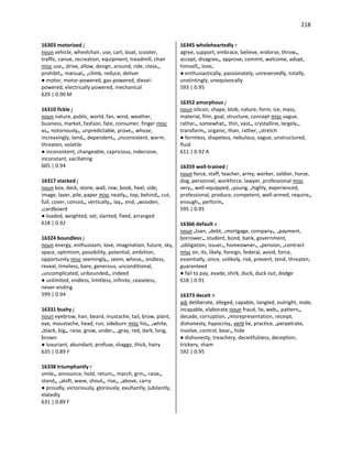 218
16303 motorized j
noun vehicle, wheelchair, use, cart, boat, scooter,
traffic, canoe, recreation, equipment, treadmill, chair
misc use•, drive, allow, design, around, ride, close•,
prohibit•, manual•, •climb, reduce, deliver
● motor, motor-powered, gas-powered, diesel-
powered, electrically powered, mechanical
629 | 0.90 M
16310 fickle j
noun nature, public, world, fan, wind, weather,
business, market, fashion, fate, consumer, finger misc
as•, notoriously•, unpredictable, prove•, whose,
increasingly, tend•, dependent•, •inconsistent, warm,
threaten, volatile
● inconsistent, changeable, capricious, indecisive,
inconstant, vacillating
605 | 0.94
16317 stacked j
noun box, deck, stone, wall, row, book, heel, side,
image, layer, pile, paper misc neatly•, top, behind•, cut,
full, cover, consist•, vertically•, lay•, end, •wooden,
•cardboard
● loaded, weighted, set, slanted, fixed, arranged
618 | 0.92
16324 boundless j
noun energy, enthusiasm, love, imagination, future, sky,
space, optimism, possibility, potential, ambition,
opportunity misc seemingly•, seem, whose•, endless,
reveal, timeless, bare, generous, unconditional,
•uncomplicated, unbounded•, indeed
● unlimited, endless, limitless, infinite, ceaseless,
never-ending
599 | 0.94
16331 bushy j
noun eyebrow, hair, beard, mustache, tail, brow, plant,
eye, moustache, head, run, sideburn misc his•, •white,
•black, big•, raise, grow, under•, •gray, red, dark, long,
brown
● luxuriant, abundant, profuse, shaggy, thick, hairy
635 | 0.89 F
16338 triumphantly r
smile•, announce, hold, return•, march, grin•, raise•,
stand•, •aloft, wave, shout•, rise•, •above, carry
● proudly, victoriously, gloriously, exultantly, jubilantly,
elatedly
631 | 0.89 F
16345 wholeheartedly r
agree, support, embrace, believe, endorse, throw•,
accept, disagree•, approve, commit, welcome, adopt,
himself•, love•
● enthusiastically, passionately, unreservedly, totally,
unstintingly, unequivocally
593 | 0.95
16352 amorphous j
noun silicon, shape, blob, nature, form, ice, mass,
material, film, goal, structure, concept misc vague,
rather•, somewhat•, thin, vast•, crystalline, largely•,
transform•, organic, than, rather, •stretch
● formless, shapeless, nebulous, vague, unstructured,
fluid
611 | 0.92 A
16359 well-trained j
noun force, staff, teacher, army, worker, soldier, horse,
dog, personnel, workforce, lawyer, professional misc
very•, well-equipped, •young, •highly, experienced,
professional, produce, competent, well-armed, require•,
enough•, perform•
595 | 0.95
16366 default v
noun •loan, •debt, •mortgage, company•, •payment,
borrower•, student, bond, bank, government,
•obligation, issuer•, homeowner•, •pension, •contract
misc on, its, likely, foreign, federal, avoid, force,
essentially, since, unlikely, risk, prevent, tend, threaten,
guaranteed
● fail to pay, evade, shirk, duck, duck out, dodge
618 | 0.91
16373 deceit n
adj deliberate, alleged, capable, tangled, outright, male,
incapable, elaborate noun fraud, lie, web•, pattern•,
decade, corruption, •misrepresentation, receipt,
dishonesty, hypocrisy• verb lie, practice, •perpetrate,
involve, control, bear•, hide
● dishonesty, treachery, deceitfulness, deception,
trickery, sham
592 | 0.95
 