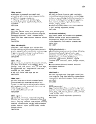 219
16380 woefully r
•inadequate, •unprepared, •short, •lack, •out,
•incomplete, fall•, remain•, •ignorant, •understaffed,
•insufficient, •inept, prove•, agency•
● unhappily, dolefully, sadly || distressingly,
traumatically, tragically || pathetically, pitifully,
regrettably
597 | 0.94
16387 Tamil j
noun rebel, refugee, woman, state, minority, group,
government, leader, population, separatist, language,
north misc up-country•, Lankan•, Sinhalese, Indian•,
Tamil, ethnic, fight, speak, southern, separatist, militant,
Muslim
714 | 0.79 A
16394 psychoanalytic j
noun theory, study, therapy, term, concept, view,
training, treatment, criticism, interpretation, account,
practice misc within•, feminist, Marxist, contemporary•,
Anglo-american, international•, Freudian•, literary,
recent•, psychoanalytic, reveal, •itself
757 | 0.74 A
16401 airfare n
adj round-trip, low, cheap, first-class, double, domestic,
extra, free, international, discounted noun •hotel,
package•, price•, cost•, person•, •war, •car, meal, •flight,
trip verb include•, pay•, •lodge, exclude•, rise, cover•,
compare•, fall, save•, bargain
● fare, tariff, charge, ticket price, seat rate
643 | 0.87 N
16408 frond n
adj green, long, delicate, brown, chopped, yellow,
feathery, dead, soft, remaining noun palm•, fern,
fennel•, tree, leaf, coconut, palmetto•, wind, breeze,
plant verb wave, rustle, weave•, stir, frame, reserve•,
rattle, •dry, garnish•, hide
● leaf, palm leaf, branch, fern leaf
618 | 0.91 F
16415 organic n
adj separated, commercial, residential, composting,
industrial, Inc, toxic, organic, renewable, volatile noun
source•, •recycling, collection, food, program, •recovery,
diversion, •industry, waste, ton verb •recycle, compost,
process, separate•, collect, •increase, divert•, contain,
remove•, control
748 | 0.75 A
16422 poise n
adj tough, perfect, professional, regal, moral, calm,
remarkable, unreserved, tremendous, equivocal noun
confidence, grace, lot•, dignity, intelligence, •patience,
presence, •maturity, •pressure, elegance• verb show•,
lose•, recover•, maintain•, regain•, lack, possess•,
impress•, display•, exude•
● composure, dignity, self-assurance, self-confidence
|| grace, bearing, deportment, carriage
598 | 0.93
16429 Israeli-Palestinian j
noun conflict, peace, process, talk, issue, agreement,
dispute, violence, accord, relation, negotiation,
settlement misc resolve, since, joint•, late, reach,
revive•, Palestinian, final, ongoing•, because•, two-
state•, solve•
642 | 0.87
16436 authoritarianism n
adj political, democratic, economic, military, right-wing,
bureaucratic, soft, civil, religious, Russian noun
democracy, transition•, form•, return•, relationship•,
totalitarianism, •corporatism, tradition, type,
personality• verb associate, dominate, support,
correlate, favor, emphasize, •prevail, emerge, embrace•,
revert•
● totalitarianism, oppression, tyranny, despotism,
dictatorship, absolutism
673 | 0.83 A
16443 hustle n
adj urban, everyday, usual, thick, modern, sheer, busy
noun kung•, fu•, •flow, side•, lack•, film•, movie•, bustle,
noise, •politics verb •bustle, escape•, •hustle, •explore,
•contribute
630 | 0.88
16450 unannounced j
noun visit, inspection, office, house, home, trip, visitor,
quiz, test, inspector, officer, apartment misc up•, show•,
arrive•, drop•, visit•, conduct, appear•, walk•, uninvited,
•catch, •nuclear, twice•
● unexpected, surprise, impromptu, spontaneous
593 | 0.94
 