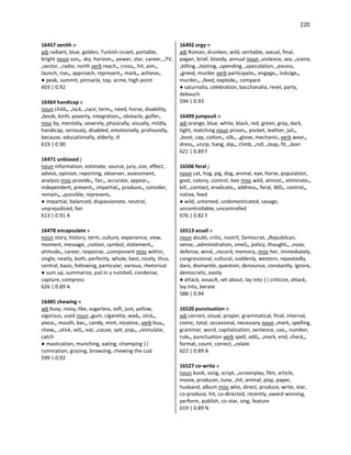 220
16457 zenith n
adj radiant, blue, golden, Turkish-israeli, portable,
bright noun sun•, sky, horizon•, power, star, career, •TV,
•sector, •radio, north verb reach•, cross•, hit, aim•,
launch, rise•, approach, represent•, mark•, achieve•
● peak, summit, pinnacle, top, acme, high point
603 | 0.92
16464 handicap v
noun child•, •lack, •race, term•, need, horse, disability,
•boob, birth, poverty, integration•, obstacle, golfer•
misc by, mentally, severely, physically, visually, mildly,
handicap, seriously, disabled, emotionally, profoundly,
because, educationally, elderly, ill
619 | 0.90
16471 unbiased j
noun information, estimate, source, jury, size, effect,
advice, opinion, reporting, observer, assessment,
analysis misc provide•, fair•, accurate, appear•,
independent, present•, impartial•, produce•, consider,
remain•, •possible, represent•
● impartial, balanced, dispassionate, neutral,
unprejudiced, fair
613 | 0.91 A
16478 encapsulate v
noun story, history, term, culture, experience, view,
moment, message, •notion, symbol, statement•,
attitude•, career, response, •component misc within,
single, neatly, both, perfectly, whole, best, nicely, thus,
central, basic, following, particular, various, rhetorical
● sum up, summarize, put in a nutshell, condense,
capture, compress
626 | 0.89 A
16485 chewing n
adj busy, noisy, like, sugarless, soft, just, yellow,
vigorous, used noun •gum, cigarette, wad•, stick•,
piece•, mouth, bar•, candy, mint, nicotine• verb buy•,
chew•, •stick, sell•, eat, •cause, spit, pop•, •stimulate,
catch
● mastication, munching, eating, chomping ||
rumination, grazing, browsing, chewing the cud
599 | 0.92
16492 orgy n
adj Roman, drunken, wild, veritable, sexual, final,
pagan, brief, bloody, annual noun •violence, sex, •scene,
•killing, •looting, •spending, •speculation, •excess,
•greed, murder verb participate•, engage•, indulge•,
murder•, •feed, explode•, compare
● saturnalia, celebration, bacchanalia, revel, party,
debauch
594 | 0.93
16499 jumpsuit n
adj orange, blue, white, black, red, green, gray, dark,
tight, matching noun prison•, pocket, leather, jail•,
•boot, cap, cotton•, silk•, •glove, mechanic• verb wear•,
dress•, unzip, hang, slip•, climb, •roll, •leap, fit, •lean
621 | 0.89 F
16506 feral j
noun cat, hog, pig, dog, animal, eye, horse, population,
goat, colony, control, bee misc wild, almost•, eliminate•,
kill, •contact, eradicate•, address•, feral, WD•, control•,
native, feed
● wild, untamed, undomesticated, savage,
uncontrollable, uncontrolled
676 | 0.82 F
16513 assail v
noun doubt, critic, nostril, Democrat, •Republican,
sense, •administration, smell•, policy, thought•, •nose,
defense, wind, •record, memory• misc her, immediately,
congressional, cultural, suddenly, western, repeatedly,
dare, dismantle, question, denounce, constantly, ignore,
democratic, easily
● attack, assault, set about, lay into || criticize, attack,
lay into, berate
588 | 0.94
16520 punctuation n
adj correct, visual, proper, grammatical, final, internal,
comic, total, occasional, necessary noun •mark, spelling,
grammar, word, capitalization, sentence, use•, number,
rule•, punctuation verb spell, add•, •mark, end, check•,
format, count, correct, •relate
622 | 0.89 A
16527 co-write v
noun book, song, script, •screenplay, film, article,
movie, producer, tune, •hit, animal, play, paper,
husband, album misc who, direct, produce, write, star,
co-produce, hit, co-directed, recently, award-winning,
perform, publish, co-star, sing, feature
619 | 0.89 N
 