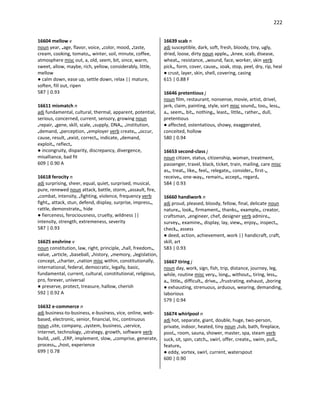 222
16604 mellow v
noun year, •age, flavor, voice, •color, mood, •taste,
cream, cooking, tomato•, winter, soil, minute, coffee,
atmosphere misc out, a, old, seem, bit, since, warm,
sweet, allow, maybe, rich, yellow, considerably, little,
mellow
● calm down, ease up, settle down, relax || mature,
soften, fill out, ripen
587 | 0.93
16611 mismatch n
adj fundamental, cultural, thermal, apparent, potential,
serious, concerned, current, sensory, growing noun
•repair, •gene, skill, scale, •supply, DNA•, •institution,
•demand, •perception, •employer verb create•, •occur,
cause, result, •exist, correct•, indicate, •demand,
exploit•, reflect•
● incongruity, disparity, discrepancy, divergence,
misalliance, bad fit
609 | 0.90 A
16618 ferocity n
adj surprising, sheer, equal, quiet, surprised, musical,
pure, renewed noun attack, battle, storm, •assault, fire,
•combat, intensity, •fighting, violence, frequency verb
fight•, attack, stun, defend, display, surprise, impress•,
rattle, demonstrate•, hide
● fierceness, ferociousness, cruelty, wildness ||
intensity, strength, extremeness, severity
587 | 0.93
16625 enshrine v
noun constitution, law, right, principle, •hall, freedom•,
value, •article, •baseball, •history, •memory, •legislation,
concept, •charter, •nation misc within, constitutionally,
international, federal, democratic, legally, basic,
fundamental, current, cultural, constitutional, religious,
pro, forever, universal
● preserve, protect, treasure, hallow, cherish
592 | 0.92 A
16632 e-commerce n
adj business-to-business, e-business, vice, online, web-
based, electronic, senior, financial, Inc, continuous
noun •site, company, •system, business, •service,
Internet, technology, •strategy, growth, software verb
build, •sell, •ERP, implement, slow, •comprise, generate,
process•, •host, experience
699 | 0.78
16639 scab n
adj susceptible, dark, soft, fresh, bloody, tiny, ugly,
dried, loose, dirty noun apple•, •knee, scab, disease,
wheat•, resistance, •wound, face, worker, skin verb
pick•, form, cover, cause•, soak, stop, peel, dry, rip, heal
● crust, layer, skin, shell, covering, casing
615 | 0.88 F
16646 pretentious j
noun film, restaurant, nonsense, movie, artist, drivel,
jerk, claim, painting, style, sort misc sound•, too•, less•,
a•, seem•, bit•, nothing•, least•, little•, rather•, dull,
pretentious
● affected, ostentatious, showy, exaggerated,
conceited, hollow
580 | 0.94
16653 second-class j
noun citizen, status, citizenship, woman, treatment,
passenger, travel, black, ticket, train, mailing, care misc
as•, treat•, like•, feel•, relegate•, consider•, first-•,
receive•, one-way•, remain•, accept•, regard•
584 | 0.93
16660 handiwork n
adj proud, pleased, bloody, fellow, final, delicate noun
nature•, look•, firmament•, thanks•, example•, creator,
craftsman, •engineer, chef, designer verb admire•,
survey•, examine•, display, lay, view•, enjoy•, inspect•,
check•, assess
● deed, action, achievement, work || handicraft, craft,
skill, art
583 | 0.93
16667 tiring j
noun day, work, sign, fish, trip, distance, journey, leg,
while, routine misc very•, long•, without•, tiring, less•,
a•, little•, difficult•, drive•, •frustrating, exhaust, •boring
● exhausting, strenuous, arduous, wearing, demanding,
laborious
579 | 0.94
16674 whirlpool n
adj hot, separate, giant, double, huge, two-person,
private, indoor, heated, tiny noun •tub, bath, fireplace,
pool•, room, sauna, shower, master, spa, steam verb
suck, sit, spin, catch•, swirl, offer, create•, swim, pull•,
feature•
● eddy, vortex, swirl, current, waterspout
600 | 0.90
 