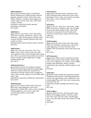 223
16681 stipulation n
adj only, donor-imposed, explicit, constitutional,
textual, following, strict, additional, legal, Jordanian
noun law, agreement, donor, client, treaty, asset•,
parole•, probation•, manager, contract verb •must,
include•, agree•, restrict, meet, seek•, enter, place,
•require, •maintain
● condition, requirement, proviso, demand,
specification, prerequisite
611 | 0.89 A
16688 divine v
noun •intention, •law, •future, •truth, •fate, ability•,
•will, name, •meaning, •intervention, •answer, •rod,
obedience•, •origin, human misc try, attribute, rather,
correctly, therefore, attempt, somehow, claim, that,
oneself, is, elevate
● discover, guess, presume, deduce, discern, perceive
583 | 0.93
16695 lumber v
noun truck•, •foot, bus•, door, bear•, •stair, train•,
wagon•, turtle•, •forest, minute, track, cow•, gate,
corner misc into, down, toward, through, across, along,
over, off, out, up, around, away, forward, past, around
● load, encumber, burden, weigh down || trudge,
shamble, hobble, plod
621 | 0.87 F
16702 protectionism n
adj monetary, economic, free, political, increased,
cultural, existing, European, agricultural, global noun
trade, form•, policy, isolationism, protectionism,
nationalism, economy, industry, tariff, rise verb rise,
avoid•, reduce•, justify•, oppose, reverse, prevent, fight,
argue•, urge
● isolationism, protection, tariff barriers, trade barriers
642 | 0.84 A
16709 knocking n
adj loud, front, insistent, distant, soft, hard, frantic,
light, heavy, urgent noun door, sound, room,
opportunity•, window, office•, heart, •noise, soundbite•,
knocking verb come•, hear•, enter•, open, stop,
•continue, walk, bother•, •knock, wake•
627 | 0.86 F
16716 extrinsic j
noun reward, motivation, factor, orientation, need,
value, satisfaction, goal, reinforcement, task, venom,
gland misc intrinsic•, •value, •such, extrinsic, •eg, both•,
both•, low•, ie, versus, motivate, internal
715 | 0.75 A
16723 dent v
noun car, side, can, metal, door•, wall, fender, •image,
ball, furnace, floor, •confidence, steel, •top, roof misc
barely, scratch, badly, slightly, hardly, rusted, little,
seriously, hit, rusty, green, fail, scuff, easily, bend
● knock, hit, bump, bang || reduce, diminish, lessen,
undermine
587 | 0.92 F
16730 breakfast v
noun morning, day, dinner, bed, •lunch, egg, •cereal,
hotel, meal•, breakfast, •meeting, slice•, cup, kitchen,
supper misc down, sit, every, eat, before, daily,
together, both, fix, downstairs, head, invite, wake, skip,
dress
587 | 0.92 F
16737 observant j
noun Jew, eye, Muslim, person, movement, Christian,
reader, drama, poverty, faith, Catholic, audience misc
more•, very•, religiously•, less•, Jewish, •notice, sharply•,
enough, •note, themselves•, keenly•, sensitive
● sharp-eyed, alert, attentive, watchful, vigilant, on the
ball
579 | 0.93
16744 yoke n
adj wooden, heavy, colonial, free, oppressive, foreign,
U-shaped, tyrannical, Soviet, virtual noun shoulder, ox,
control, neck, egg, steering•, •plane, •oppression, shirt,
•airplane verb throw•, pull•, haul•, wear, escape•, grab•,
push, bear, free•, lift
● oppression, burden, bondage, encumbrance, drag,
load
597 | 0.90
16751 cardigan n
adj black, white, gray, blue, red, brown, green, long,
yellow, matching noun •sweater, cashmere•, jacket,
skirt, dress, wool•, top, shirt, cotton, •shoulder verb
wear•, pull•, knit, button, wrap, dress, throw, tie, •hang,
•drape
610 | 0.88 F
 