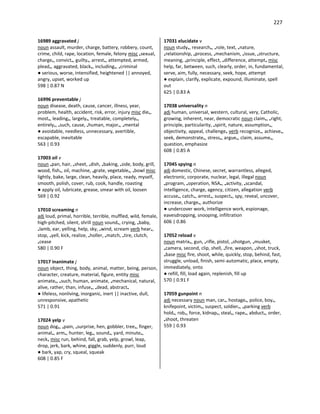 227
16989 aggravated j
noun assault, murder, charge, battery, robbery, count,
crime, child, rape, location, female, felony misc •sexual,
charge•, convict•, guilty•, arrest•, attempted, armed,
plead•, aggravated, black•, including•, •criminal
● serious, worse, intensified, heightened || annoyed,
angry, upset, worked up
598 | 0.87 N
16996 preventable j
noun disease, death, cause, cancer, illness, year,
problem, health, accident, risk, error, injury misc die•,
most•, leading•, largely•, treatable, completely•,
entirely•, •such, cause, •human, major•, •mental
● avoidable, needless, unnecessary, avertible,
escapable, inevitable
563 | 0.93
17003 oil v
noun •pan, hair, •sheet, •dish, •baking, •side, body, grill,
wood, fish•, oil, machine, •grate, vegetable•, •bowl misc
lightly, bake, large, clean, heavily, place, ready, myself,
smooth, polish, cover, rub, cook, handle, roasting
● apply oil, lubricate, grease, smear with oil, loosen
569 | 0.92
17010 screaming n
adj loud, primal, horrible, terrible, muffled, wild, female,
high-pitched, silent, shrill noun sound•, crying, •baby,
•lamb, ear, yelling, help, sky, •wind, scream verb hear•,
stop, •yell, kick, realize, •holler, •match, •tire, clutch,
•cease
580 | 0.90 F
17017 inanimate j
noun object, thing, body, animal, matter, being, person,
character, creature, material, figure, entity misc
animate•, •such, human, animate, •mechanical, natural,
alive, rather, than, infuse•, •dead, abstract•
● lifeless, nonliving, inorganic, inert || inactive, dull,
unresponsive, apathetic
571 | 0.91
17024 yelp v
noun dog•, •pain, •surprise, hen, gobbler, tree•, finger,
animal•, arm•, hunter, leg•, sound•, yard, minute•,
neck• misc run, behind, fall, grab, yelp, growl, leap,
drop, jerk, bark, whine, giggle, suddenly, purr, loud
● bark, yap, cry, squeal, squeak
608 | 0.85 F
17031 elucidate v
noun study•, research•, •role, text, •nature,
•relationship, •process, •mechanism, •issue, •structure,
meaning, •principle, effect, •difference, attempt• misc
help, far, between, such, clearly, order, in, fundamental,
serve, aim, fully, necessary, seek, hope, attempt
● explain, clarify, explicate, expound, illuminate, spell
out
625 | 0.83 A
17038 universality n
adj human, universal, western, cultural, very, Catholic,
growing, inherent, near, democratic noun claim•, •right,
principle, particularity, •spirit, nature, assumption•,
objectivity, appeal, challenge• verb recognize•, achieve•,
seek, demonstrate•, stress•, argue•, claim, assume•,
question, emphasize
608 | 0.85 A
17045 spying n
adj domestic, Chinese, secret, warrantless, alleged,
electronic, corporate, nuclear, legal, illegal noun
•program, •operation, NSA•, •activity, •scandal,
intelligence, charge, agency, citizen, allegation verb
accuse•, catch•, arrest•, suspect•, spy, reveal, uncover,
increase, charge•, authorize
● undercover work, intelligence work, espionage,
eavesdropping, snooping, infiltration
606 | 0.86
17052 reload v
noun matrix•, gun, •rifle, pistol, •shotgun, •musket,
•camera, second, clip, shell, •fire, weapon, •shot, truck,
•base misc fire, shoot, while, quickly, stop, behind, fast,
struggle, unload, finish, semi-automatic, place, empty,
immediately, onto
● refill, fill, load again, replenish, fill up
570 | 0.91 F
17059 gunpoint n
adj necessary noun man, car•, hostage•, police, boy•,
knifepoint, victim•, suspect, soldier•, •parking verb
hold•, rob•, force, kidnap•, steal•, rape•, abduct•, order,
•shoot, threaten
559 | 0.93
 