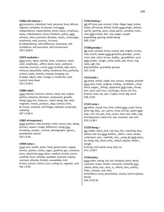 228
17066 self-reliance n
adj economic, individual, hard, personal, local, African,
regional, complete, increased, rural noun
independence, responsibility, sense, value•, emphasis•,
work•, individualism, virtue, freedom•, policy• verb
achieve•, learn, promote, develop•, teach•, encourage•,
emphasize, seek, pursue•, increase•
● independence, self-sufficiency, autonomy, self-
confidence, self-assurance, self-containment
578 | 0.89 A
17073 modulate v
noun voice, signal, activity, tone, •response, •level,
color, amplitude•, •effect, beam, laser, •behavior,
intensity, function, carrier misc carefully, able, learn,
immune, beautifully, subtly, emotional, thus, perfectly,
control, easily, directly, instead, changing, via
● adapt, adjust, alter, change || moderate, curb,
control, tone down
576 | 0.90 A
17080 radial j
noun velocity, fracture, motion, head, star, engine,
pattern, distance, direction, component, growth,
design misc tire, measure•, radial, along, low, axial,
magnetic, reveal•, produce, •Baja, vertical, limit•
● circular, outward, centrifugal, radiated, outspread,
radiating
597 | 0.86 A
17087 all-important j
noun question, task, position, voter, sense, race, swing,
primary, season, image, difference, rating misc
including•, answer•, control, •demographic, ignore•,
presidential, attract
550 | 0.94
17094 ration v
noun care, health, water, food, government, supply,
service, system•, need•, sugar•, gasoline, gas, •resource,
price, •electricity misc ration, medical, strictly, scarce,
carefully, force, already, available, severely, impose,
common, allocate, limited, unavailable, limit
● limit, control, restrict, put a ceiling on, regulate, curb
562 | 0.92
17101 betting n
adj off-track, pari-mutuel, tribal, illegal, legal, online,
heavy, off-course, British, broke noun bingo, •lottery,
•parlor, gaming, •pool, •shop, game, •window, track•,
•line verb involve, bet, •slip, wager, couple
● gambling, gaming, bookmaking
589 | 0.87
17108 grandpa n
adj lucky, excited, funny, scared, silly, mighty, ornery,
neat, drunk, awake noun grandma, grandpa, •uncle,
mom, dad, •farm, horse•, daddy•, •grandfather, aunt
verb answer, •laugh, •smile, wake, yell, shout, ring,
reply, sigh, kiss
● grandfather, granddad, gramps
561 | 0.92
17115 barb n
adj sharp, verbal, single, tiny, vicious, stinging, pointed
noun wire, hook, stingray, trading•, candidate, •chest,
fence, target•, •fitting, •opponent verb trade•, throw,
aim, catch, pull, hurl•, exchange•, direct, hit, fire•
● point, hook, tip, spur || gibe, insult, dig, taunt
558 | 0.92
17122 rump n
adj white, round, tiny, hind, rolled noun •roast, horse,
back, leg, slap•, •air, •party, rump, animal, •patch verb
slap•, roll, rub, pat•, kick•, push•, land, rest, slide•, tap•
● hindquarters, back end, rear, buttocks, rear end
570 | 0.90 F
17129 thong n
adj rubber, black, pink, red, lacy, thin, matching, blue,
yellow, low-rise noun leather•, •bikini, •neck, sandal,
underwear, pair•, rawhide•, bra•, •song, girl verb wear•,
tie, hang, slip•, bind, untie•, attach, expose, fasten•,
dangle
● string, cord, band, strap, belt, tie
571 | 0.90 F
17136 picky j
noun eater, eating, kid, soil, husband, plant, detail,
customer, buyer, lender, consumer, butterfly misc
•about, picky, too•, very•, a•, afford•, less•, pretty•,
little•, •choose, •eat, that•
● fastidious, fussy, persnickety, choosy, hard to please,
finicky
556 | 0.92 M
 