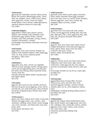 229
17143 matron n
adj young, old, respectable, suburban, elderly, plump,
Roman, tall, assistant, afflicted noun society•, •honor,
field•, hair, daughter, mama, •malice, prison•, police•,
dorm• verb serve•, remove, •name, lie, imagine
● older woman, mature woman, middle-aged woman,
matriarch, doyenne, woman of a certain age
573 | 0.89 F
17150 intercollegiate j
noun athletics, athlete, sport, director, woman,
program, team, football, study, basketball, coach,
administrator misc •athletic, female•, national•,
Canadian•, play, male, participate•, among•, central•,
compete, interscholastic•, involved•
● intercollege, interuniversity, interschool, intermural
632 | 0.81 A
17157 storied j
noun history, career, past, franchise, football, city,
program, team, baseball, tradition, rivalry, league misc
most•, its•, long•, proud•, traditional, grand,
throughout•, •date, French
565 | 0.90 N
17164 blanch v
noun water, face•, bean, •minute, cup, vegetable,
•almond, broccoli, asparagus, tomato, •thought, green,
•carrot, pea, skin misc boiling, green, until, add, peel,
boil, white, cook, freezing, salted, meanwhile, freeze,
remove, sliced, thin
● go pale, grow pale, lighten, bleach || go pale, grow
pale, lighten, bleach
561 | 0.91
17171 beefy j
noun man, guy, hand, arm, jerk, shoulder, aluminum,
face, boy, ski, guard, security misc big•, across, •former,
red, fold, tall•, •tire, solid, heavy, past, •thick, red-faced
● muscular, strapping, brawny, thickset, heavy, hefty
565 | 0.90 M
17178 monsoon n
adj dry, late, heavy, tropical, warm, Indian, annual, dark,
seasonal, wet noun •season, •rain, summer•, •wind,
southwest•, •wedding, •cloud, climate, •forest, sky verb
•rain, arrive, associate•, •end, flood, wash, cause, pour,
dump, •wind
● rainy season, wet season, rains
567 | 0.90
17185 mammoth n
adj woolly, wooly, Siberian, giant, pygmy, Columbian,
extinct, whole, mammoth, frozen noun •mastodon,
bison, tusk, herd•, horse, ice, animal•, hunter, Schaefer•,
dinosaur• verb hunt, •roam, clone•, wander, dig,
•disappear, depict, surround•, •lumber
566 | 0.90
17192 entryway n
adj arched, main, front, grand, left, wide, outdoor,
circular, narrow noun house, building, door, step, wall,
gate•, light, glass•, floor•, stone• verb stand, step•, walk,
lead, rush•, fill, guard•, illuminate, block, define
570 | 0.89 F
17199 pubic j
noun hair, bone, area, breast, head, sample, mound,
triangle, development, comb, belly, patch misc her•,
black•, against, above•, grow, cover, low, shave•,
•underarm, dark, gray•, remove•
● pelvic, lumbar, sacral, genital, iliac
567 | 0.90 F
17206 kindle v
noun fire, •interest, county, eye, hope, wood, passion,
imagination, spark, flame, piece, •light, •owner,
•enthusiasm, •reader misc read, dry, onto, original,
purchase, lay, download, e-book, electronic, split, soon,
no
● encourage, stimulate, stir up, fire up || spark, light,
set alight, burn
611 | 0.83
17213 decrepit j
noun building, house, housing, office, structure,
infrastructure, justice, wall, boat, floor, hotel,
apartment misc old, mentally•, •continue, rebuild•,
•wooden, past•, line, fix•, retire, dangerous, replace•,
house
● dilapidated, crumbling, decaying, falling to pieces ||
old, feeble, frail, weak
550 | 0.92 F
17220 paneling n
adj dark, fake, original, white, beaded-board, heavy,
light, stained, wooden, warm noun wood•, wall, room,
oak•, mahogany•, floor, ceiling, door, walnut•, window
verb paint, cover, install•, remove•, strip, contrast•,
line•, mold, retain•, hide•
● wainscot, wainscoting, cladding, lining
557 | 0.91
 