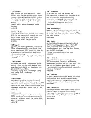 231
17311 extricate v
noun •situation, arm, •army, leg, military•, •plastic,
attempt•, help•, •marriage, difficulty, hope•, breath•,
institution, •passenger, •politics misc from, himself,
themselves, herself, try, itself, myself, ourselves,
yourself, difficult, able, manage, finally, struggle,
attempt
● get out, extract, remove, disentangle, detach,
disengage
544 | 0.92
17318 identified j
noun student, problem, need, disability, area, number,
factor, skill, risk, peer, learning, behavior misc each,
address•, meet•, •gifted, away•, base•, relate•,
•environmental, behalf•, than, •eg, and/or
624 | 0.8 A
17325 geyser n
adj faithful, hot, old, low, geothermal, upper, active,
natural, boiling, famous noun spring, water, steam,
crystal•, •basin, geyser, park•, •blood, pool, •peak verb
•erupt, shoot, spew, send•, explode, spout, locate,
•name, spray, discover•
● hot spring, spring, natural spring, fountain, jet, spout
571 | 0.87
17332 karaoke n
adj Japanese, live, central, Chinese, digital, musical
noun •bar, •night, •machine, music, karaoke, room,
•song, stage, •contest, •club verb sing•, dance, hire,
sponsor, perform, sound, caf•
● sing-along, singing, music, karaoke night || sing-
along, singing, music, karaoke night
574 | 0.87
17339 earmark n
adj congressional, federal, pork-barrel, wasteful,
particular, so-called, appropriate, serial, separate noun
bill, earmark, project, Congress, •reform, spending,
defense, budget, pork, lawmaker verb eliminate•, insert,
cut, receive•, request, win•, contain•, seek, rid•, bear•
652 | 0.76
17346 released j
noun prisoner, hostage, report, document, energy,
inmate, convict, fish, gas, waste, offender, bird misc
soon-to-be•, •hazardous, private, tag•, release, order,
newly•, •II, •determine
542 | 0.92
17353 newsprint n
adj recycled, high, rising, low, ordinary, used,
diversified, cheap, increased, grainy noun paper, price,
cost, percent, sheet•, television, •production,
newspaper, ink, page• verb rise, read•, cite, draw•,
waste•, recycle, reproduce•, decline, •cost, lay
● newspaper, printing paper, coarse paper
563 | 0.88 N
17360 fourth-quarter j
noun earnings, profit, percent, loss, result, touchdown,
comeback, company, point, lead, sales, revenue misc
its•, report•, •rise, fiscal•, •fall, score•, expect•, Inc•, •net,
post•, beat, increase
616 | 0.81 N
17367 sheaf n
adj thick, folded, thin, green, yellow, stapled, bound,
stiff, Siberian, tall noun •paper, •page, •wheat, •bill,
•letter, •document, •note, •newspaper, •straw,
•printout verb hold•, pull•, hand, pick•, toss•, produce•,
carry, contain•, bind, wave•
● bundle, bunch, cluster, clump, wad, stack
563 | 0.88 F
17374 unbridled j
noun enthusiasm, joy, power, passion, growth,
capitalism, optimism, competition, development,
energy, greed, corruption misc such•, wild, pure•, cause,
raw•, succumb, prevent•, vote, •sexual, indeed
● unrestrained, uncontrolled, uninhibited, unconcealed,
unchecked, intemperate
533 | 0.93
17381 hardball n
adj political, eastern, special, legal, willing, pretty noun
•tactic, •politics, game, campaign, hardball, •player,
Republican•, •negotiation, strategy, edition verb play•,
watch•, throw•, •punish, •threaten, intend, lobby
565 | 0.88 S
17388 autoimmune j
noun disease, disorder, lupus, patient, cancer, arthritis,
response, thyroid, condition, problem, reaction,
implant misc other•, •such, cause, rheumatoid, trigger•,
chronic, inflammatory, affect, develop, •including,
multiple, lead
582 | 0.85 M
 