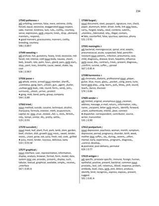 234
17542 politeness n
adj unfailing, common, false, mere, extreme, chilly,
forced, equal, excessive, exaggerated noun respect,
sake, manner, kindness, lack, rule•, civility•, courtesy,
sense, expression• verb •require, treat•, drop, •demand,
maintain•, respond•
● good manners, graciousness, manners, civility,
breeding, courtesy
546 | 0.89 F
17549 sweating n
adj profuse, hot, gustatory, heavy, tired, excessive, red-
faced, red, intense, cold noun body, nausea, •heart,
bed•, breath, rate, palm, hour•, gland, pain• verb start•,
stop•, pant, lose•, breathe, cause, sweat, shake, lay,
cool
536 | 0.90 F
17556 posse n
adj whole, entire, armed noun member, sheriff•,
•comitatus, gang, barn, •citizen, gun, •agent, •butler,
•outlaw verb lead•, ride, round, form•, send•, join•,
surround•, •shoot, •arrive, •protect
● gang, mob, band, party, group, company
544 | 0.89
17563 tried j
noun method, suicide, cocaine, technique, alcohol,
marijuana, formula, investor, meth, acupuncture,
capital, to- misc •true, •tested, •fail, I•, stick•, British•,
rely•, tempt, similar, Ah•, pretty, settle•
519 | 0.93
17570 succulent j
noun meat, leaf, plant, fruit, pork, lamb, stem, garden,
beef, chicken, dish, growth misc most•, sweet, tender,
moist•, •roast, grow, eat, juicy, fresh, red, cook, •grilled
● juicy, moist, tender, luscious, delicious, tasty
533 | 0.91 M
17577 graphical j
noun interface, user, representation, information,
display, analysis, browser, format, form, model, data,
system misc use, provide•, present•, display, such,
tabular, textual, graphical, available, simple•, receive•,
•interface
567 | 0.85 A
17584 forged j
noun document, steel, passport, signature, iron, check,
paper, aluminum, letter, driver, knife, link misc base•,
carry•, forged, newly•, steal, combine, submit•,
•stainless, •fabricated, rely•, illegal, contain•
● fake, counterfeit, false, spurious, specious, phony
531 | 0.91
17591 meningitis n
adj bacterial, meningococcal, spinal, viral, aseptic,
pneumococcal, acute, suspected, fatal, penicillin-
resistant noun patient•, infection, pneumonia, case,
child, diagnosis•, disease, brain, hepatitis, influenza
verb cause, die•, contract•, treat•, present, diagnose•,
•confirm, survive, suffer•, •spread
567 | 0.85 A
17598 harmonica n
adj chromatic, diatonic, professional noun •player,
guitar, blue, music, glass•, •pocket, •song, piano, tune,
band verb play•, •sing, learn•, pull•, blow•, pick, sound,
teach•, dance, discover
574 | 0.84
17605 sender n
adj limited, original, anonymous noun •receiver,
address, message, e-mail, return•, information, role•,
name, •recipient, letter verb return•, identify, forward,
•claim, authenticate, intend, •bear, connect
● dispatcher, correspondent, contributor, source,
writer, transmitter
535 | 0.90
17612 postpartum j
noun depression, psychosis, woman, month, symptom,
depressive, period, pregnancy, disorder, birth, week,
mother misc suffer•, six•, during•, severe•, •often,
mental, early, experience•, pregnant•, diagnose•,
•control, develop•
● postnatal, post-delivery, perinatal
626 | 0.77
17619 antigen n
adj specific, prostate-specific, immune, foreign, human,
epithelial, positive, present, bacterial, common noun
prostate•, test, cell, rotavirus•, blood, response, protein,
antibody, level, class• verb •test, detect, produce,
identify, bind, recognize•, express, expose•, present,
suggest
591 | 0.81 A
 
