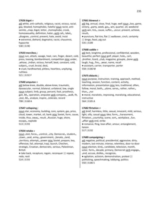 235
17626 bigot n
adj white, anti-catholic, religious, racist, vicious, racial,
gay, bloated, homophobic, hateful noun racist, anti-
semite, •map, bigot, letter, •homophobe, crook,
homosexuality, definition, hater• verb call•, label•,
•disagree, •control, prevent, hate, avoid, insist
● extremist, diehard, dogmatist, racist, chauvinist,
hypocrite
530 | 0.90
17633 merciless j
noun sun, attack, savage, heat, rain, finger, desert, cold,
press, teasing, bombardment, competition misc under,
•whose, •Indian, vicious, herself, beat, constant, cold,
subject•, cruel, brutal, deal•
● cruel, hardhearted, pitiless, heartless, unpitying,
ruthless
521 | 0.92 F
17640 amputee n
adj below-knee, double, above-knee, traumatic,
dysvascular, normal, bilateral, unilateral, low, single
noun subject, limb, group, percent, foot, prosthesis,
gait, AK•, operation, amputee verb compare•, •walk, fit,
•test, AK•, analyze, inspire, •tolerate, record
708 | 0.68 A
17647 collapsing j
noun star, economy, building, core, system, gas, price,
cloud, tower, market, oil, bank misc Soviet, form, cause,
inside, thus, away•, result, •Russian, huge, shore,
escape•, explode
513 | 0.93
17654 retake v
noun •test, force•, •control, •city, Democrat•, student•,
•town, •seat, army•, government, •Senate, •land,
•territory, attempt•, power misc Soviet, prepare, key,
offensive, fail, attempt, Iraqi, launch, Chechen,
strategic, Croatian, democratic, serious, Palestinian,
British
● take back, recapture, regain, reconquer || repeat,
redo, resit
514 | 0.93
17661 blowout n
adj big, annual, close, final, huge, well noun •loss, game,
victory, •party, week, gas•, win, quarter, oil, weekend
verb win, tire•, cause, suffer•, •occur, prevent, achieve,
result•
● puncture, flat tire, flat || walkover, cinch, certainty
|| binge, feast, pig out
535 | 0.89
17668 caddie n
adj best, longtime, professional, confidential, wooden,
beautiful, perfect noun golf, player, hole•, cart,
•brother, lizard, •club, magazine, groupie, •bone verb
laugh, hug•, fire•, •wear, name, recall
● assistant, carrier, transporter, porter
558 | 0.86 M
17675 didactic j
noun purpose, instruction, training, approach, method,
teaching, session, function, content, activity,
information, presentation misc less, traditional, often,
follow, moral, both•, •alone, serve•, rather, rather•,
than•, •nor
● moral, moralistic, improving, moralizing, educational,
instructive
564 | 0.85 A
17682 flirtation n
adj brief, harmless, little, sexual, innocent, mild, serious,
light, silly, casual noun idea, form•, •harassment,
flirtation, •courtship, scene, sort•, workplace, •fun,
•affair verb end, strike
● romance, fling, love affair, amour, entanglement,
liaison
517 | 0.92
17689 campaigning n
adj negative, political, presidential, aggressive, dirty,
modern, last-minute, intense, relentless, door-to-door
noun election, kind•, candidate, television, month,
voter, form•, decade, primary, Democrat verb engage•,
•end, accuse, dislike•, recognize•
● agitation, activism, demonstration, protest ||
politicking, speechmaking, lobbying, politics
550 | 0.86 S
 