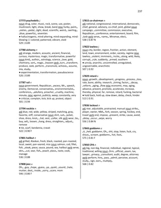 237
17773 psychedelic j
noun drug, color, music, rock, scene, use, poster,
mushroom, light, show, break, band misc funky, paint•,
•sixties, •pedal, •light, dead, scientific, weird•, swirling•,
•blue, powerful•, seventies
● hallucinogenic, mind-altering, mind-expanding, mind-
blowing || colored, patterned, vibrant, vivid
529 | 0.89
17780 alchemy n
adj strange, modern, acoustic, ancient, financial,
curious, mysterious, magic, transformative, powerful
noun kind•, author•, astrology, science, •love, gold,
chemistry, sort•, magic, •heaven verb •turn, •transform,
produce, seek, perform, •transmute, achieve•, assume,
mix, study•
● experimentation, transformation, pseudoscience
526 | 0.89
17787 rail v
noun government, Republican, •excess, Mr•, speech,
enemy, Democrat, conservative•, environmentalist•,
conference•, •adultery, preacher, •cruelty, machine,
minute• misc against, publicly, weep, constantly, very
● criticize, complain, kick, kick up, protest, object
501 | 0.94
17794 necktie n
adj blue, red, wide, yellow, striped, matching, gray,
favorite, stiff, conservative noun shirt, suit•, jacket,
shoe, dress, knot•, •hat, vest, •collar, silk verb wear, tie•,
buy, sell•, loosen, •hang, dress, straighten•, adjust•,
remove
● tie, scarf, bandanna, cravat
522 | 0.90 F
17801 halibut n
adj grilled, Alaskan, fresh, black, roasted, pan-roasted,
local, sweet, pan-seared, nice noun salmon, cod, fillet,
fish, •steak, piece, sauce, pound, sea, halibut verb serve,
skin•, •cut, sear, fish•, poach, place•, taste, cook,
manage
536 | 0.88
17808 jeez u
Oh•, •guy, •hope, •guess, •ya, •quiet, •sound, •hate,
mutter, deal•, inside, •sorry, •scare, mom
546 | 0.86 F
17815 co-chairman n
adj national, congressional, international, democratic,
chief, general, advisory, co-chief, joint, global noun
campaign, •committee, commission, executive,
Republican, •conference, entertainment, board, film,
•task verb serve•, name•, Miramax, elect•
538 | 0.87 N
17822 lawless j
noun city, border, region, frontier, action, element,
land, town, environment, order, society, regime misc
lawless, •violent, imminent•, incite•, along, wild, likely,
corrupt, •rule, suddenly, •armed, southern
● unruly, anarchic, uncontrolled, unregulated,
ungovernable, anarchistic
507 | 0.92
17829 retard v
noun •growth, •development, •progress, •process, •loss,
rate, bone, ability, research, •timing, factor•, •decay,
•reform, •aging, •flow misc economic, may, aging,
advance, prevent, promote, accelerate, increase,
thereby, physical, far, remove, retard, fucking, bacterial
● hold back, hold up, slow down, delay, check, hinder
513 | 0.91
17836 lockout n
adj rear, adjustable, protracted, manual noun strike•,
player, owner, NBA•, fork, season, spring, hockey, end,
travel verb end, impose, •prevent, strike, cause, avoid,
•delay, •occur, •wipe, worry
556 | 0.84 N
17843 goddamn u
•it, •hell, goddamn, Oh•, shit, stop, listen, fuck, cry,
shout•, scream, goddamn•, hot, foot•
575 | 0.81 F
17850 CPA n
adj big, non-big, financial, individual, regional, typical,
traditional, willing noun •firm, •official, •exam, tax,
lawyer, •privacy, •consultant, audit, degree, attorney
verb perform, hire•, pass, •admit, perceive, account,
study•, sign, earn•, multiply•
568 | 0.82
 