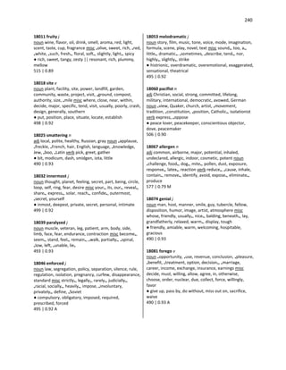 240
18011 fruity j
noun wine, flavor, oil, drink, smell, aroma, red, light,
scent, taste, cup, fragrance misc •olive, sweet, rich, •red,
•white, •such, fresh•, floral, soft•, slightly, light•, spicy
● rich, sweet, tangy, zesty || resonant, rich, plummy,
mellow
515 | 0.89
18018 site v
noun plant, facility, site, power, landfill, garden,
community, waste, project, visit, •ground, compost,
authority, size, •mile misc where, close, near, within,
decide, major, specific, tend, visit, usually, poorly, crash,
design, generally, southern
● put, position, place, situate, locate, establish
498 | 0.92
18025 smattering n
adj local, polite, healthy, Russian, gray noun •applause,
•freckle, •French, hair, English, language, •knowledge,
Jew, •boo, •Latin verb pick, greet, gather
● bit, modicum, dash, smidgen, iota, little
490 | 0.93
18032 innermost j
noun thought, planet, feeling, secret, part, being, circle,
loop, self, ring, fear, desire misc your•, its, our•, reveal•,
share•, express•, solar, reach•, confide•, outermost,
•secret, yourself
● inmost, deepest, private, secret, personal, intimate
499 | 0.92
18039 paralyzed j
noun muscle, veteran, leg, patient, arm, body, side,
limb, face, fear, endurance, contraction misc become•,
seem•, stand, feel•, remain•, •walk, partially•, •spinal,
•low, left, •unable, lie•
493 | 0.93
18046 enforced j
noun law, segregation, policy, separation, silence, rule,
regulation, isolation, pregnancy, curfew, disappearance,
standard misc strictly•, legally•, rarely•, judicially•,
•racial, socially•, heavily•, impose, •involuntary,
privately•, define, •Soviet
● compulsory, obligatory, imposed, required,
prescribed, forced
495 | 0.92 A
18053 melodramatic j
noun story, film, music, tone, voice, mode, imagination,
formula, scene, play, novel, text misc sound•, too, a•,
little•, dramatic•, •sometimes, •describe, tend•, nor,
highly•, slightly•, strike
● histrionic, overdramatic, overemotional, exaggerated,
sensational, theatrical
495 | 0.92
18060 pacifist n
adj Christian, social, strong, committed, lifelong,
military, international, democratic, avowed, German
noun •view, Quaker, church, artist, •movement,
tradition, •constitution, •position, Catholic•, isolationist
verb express, •oppose
● peace lover, peacekeeper, conscientious objector,
dove, peacemaker
506 | 0.90
18067 allergen n
adj common, airborne, major, potential, inhaled,
undeclared, allergic, indoor, cosmetic, potent noun
•challenge, food•, dog•, mite•, pollen, dust, exposure,
response•, latex•, reaction verb reduce•, •cause, inhale,
contain•, remove•, identify, avoid, expose•, eliminate•,
produce
577 | 0.79 M
18074 genial j
noun man, host, manner, smile, guy, tubercle, fellow,
disposition, humor, image, artist, atmosphere misc
whose, friendly, usually•, nice•, balding, beneath•, lay,
grandfatherly, relaxed, warm•, display, tough
● friendly, amiable, warm, welcoming, hospitable,
gracious
490 | 0.93
18081 forego v
noun •opportunity, •use, revenue, conclusion, •pleasure,
•benefit, •treatment, option, decision•, •marriage,
career, income, exchange, insurance, earnings misc
decide, must, willing, allow, agree, in, otherwise,
choose, order, nuclear, due, collect, force, willingly,
favor
● give up, pass by, do without, miss out on, sacrifice,
waive
490 | 0.93 A
 