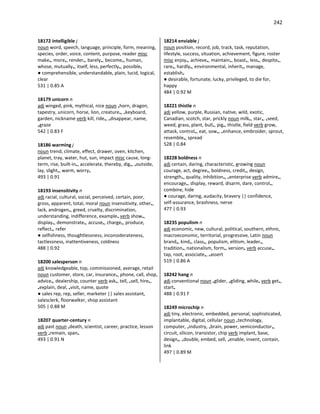 242
18172 intelligible j
noun word, speech, language, principle, form, meaning,
species, order, voice, content, purpose, reader misc
make•, more•, render•, barely•, become•, human,
whose, mutually•, itself, less, perfectly•, possible•
● comprehensible, understandable, plain, lucid, logical,
clear
531 | 0.85 A
18179 unicorn n
adj winged, pink, mythical, nice noun •horn, dragon,
tapestry, unicorn, horse, lion, creature•, •keyboard,
garden, nickname verb kill, ride•, •disappear, name,
•graze
542 | 0.83 F
18186 warming j
noun trend, climate, effect, drawer, oven, kitchen,
planet, tray, water, hut, sun, impact misc cause, long-
term, rise, built-in•, accelerate, thereby, dig•, •outside,
lay, slight•, warm, worry•
493 | 0.91
18193 insensitivity n
adj racial, cultural, social, perceived, certain, poor,
gross, apparent, total, moral noun insensitivity, other•,
lack, androgen•, greed, cruelty, discrimination,
understanding, indifference, example• verb show•,
display•, demonstrate•, accuse•, charge•, produce,
reflect•, refer
● selfishness, thoughtlessness, inconsiderateness,
tactlessness, inattentiveness, coldness
488 | 0.92
18200 salesperson n
adj knowledgeable, top, commissioned, average, retail
noun customer, store, car, insurance•, phone, call, shop,
advice•, dealership, counter verb ask•, tell, •sell, hire•,
•explain, deal, •visit, name, quote
● sales rep, rep, seller, marketer || sales assistant,
salesclerk, floorwalker, shop assistant
505 | 0.88 M
18207 quarter-century n
adj past noun •death, scientist, career, practice, lesson
verb •remain, span•
493 | 0.91 N
18214 enviable j
noun position, record, job, track, task, reputation,
lifestyle, success, situation, achievement, figure, roster
misc enjoy•, achieve•, maintain•, boast•, less•, despite•,
rare•, hardly•, environmental, inherit•, manage,
establish•
● desirable, fortunate, lucky, privileged, to die for,
happy
484 | 0.92 M
18221 thistle n
adj yellow, purple, Russian, native, wild, exotic,
Canadian, scotch, star, prickly noun milk•, star•, •seed,
weed, grass, plant, bull•, pig•, thistle, field verb grow,
attack, control•, eat, sow•, •enhance, embroider, sprout,
resemble•, spread
528 | 0.84
18228 boldness n
adj certain, daring, characteristic, growing noun
courage, act, degree•, boldness, credit•, design,
strength•, quality, inhibition•, •enterprise verb admire•,
encourage•, display, reward, disarm, dare, control•,
combine, hide
● courage, daring, audacity, bravery || confidence,
self-assurance, brashness, nerve
477 | 0.93
18235 populism n
adj economic, new, cultural, political, southern, ethnic,
macroeconomic, territorial, progressive, Latin noun
brand•, kind•, class•, populism, elitism, leader•,
tradition•, nationalism, form•, version• verb accuse•,
tap, root, associate•, •assert
519 | 0.86 A
18242 hang n
adj conventional noun •glider, •gliding, while• verb get•,
start•
488 | 0.91 F
18249 microchip n
adj tiny, electronic, embedded, personal, sophisticated,
implantable, digital, cellular noun •technology,
computer, •industry, •brain, power, semiconductor•,
circuit, silicon, transistor, chip verb implant, base,
design•, •double, embed, sell, •enable, invent, contain,
link
497 | 0.89 M
 