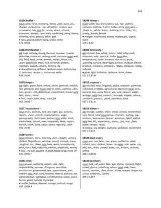 243
18256 buffet v
noun wind, force, economy, storm, •side, wave, air•,
change, •turbulence, rain, •direction, •breeze, sea,
•crosswind, tide misc by, strong, about, around,
economic, already, constantly, conflicting, along, heavy,
violently, wind, protect, other, pelt
● rock, pound, batter, bang, knock, strike
476 | 0.93
18263 fortification n
adj Iraqi, military, strong, German, massive, coastal,
defensive, elaborate, underground, concrete noun wall,
city, field, food, •mine, enemy•, series•, force, lull•,
•plant verb build, erect, face, enhance, protect,
maintain, assault•, attack•, destroy, dig
● strengthening, defense, reinforcement, buttressing
|| defenses, ramparts, buttresses, walls
491 | 0.90
18270 tinge n
adj slight, green, faint, yellow, bluish, greenish, reddish,
red, yellowish, pink noun •regret, color, •sadness, •skin,
hair, •green, •red, •bitterness, •resentment, humor verb
feel•, carry•, sense
● hint, touch, dash, drop, trace, bit
482 | 0.92 F
18277 masturbate v
noun man•, woman•, bed, sex, night, guy, picture•,
report•, •hour, •month, masturbation•, stage,
pornography, •bathroom, partner misc while, front,
masturbate, himself, ever, frequently, likely, report,
herself, teach, force, twice, admit, regularly, catch
491 | 0.90
18284 crow v
noun rooster•, cock•, morning, •hen, •delight, •victory,
chicken, Republican•, window, sound, triumph, press,
•laughter, cat, •dawn misc hear, wake, triumphantly,
strut, cluck, flap, suddenly, awaken, practically, nearby
● caw, cry, call, squawk || gloat, boast, brag, show off
495 | 0.90 F
18291 vest v
noun power, authority, option, year, right,
responsibility, pension, •Congress, executive,
constitution, government, law, appointment, plan,
interest misc shall, fully, become, federal, political, yet,
administrative, legislative, constitutional, solely, seven,
herein, grant, natural, municipal
● confer, bestow, devolve, consign, entrust, assign
497 | 0.89 A
18298 skimpy j
noun outfit, top, dress, bikini, suit, hair, clothes,
costume, clothing, T-shirt, halter, attire misc wear•,
•black, a•, •white, dress•, •bathing, little, little•, bit•,
pretty•, barely, female
● meager, insufficient, scanty, inadequate, sparse,
scant
479 | 0.92
18305 luminosity n
adj intrinsic, low, white, similar, total, integrated,
observed, solar, spectral, stellar noun star,
temperature•, color, distance, size, mass, peak•,
•painting, surface, dwarf verb achieve, increase, create,
produce, enhance•, compare•, retain•, measure, relate•,
indicate
● glow, light, brilliance, radiance, shine, sheen
521 | 0.85 M
18312 cropland n
adj rain-fed, total, irrigated, global, available, potential,
cultivated, erodible, agricultural, excessive noun acre•,
percent, loss, •area, forest, use, land, pasture, water,
acreage• verb lose, convert•, increase, irrigate, reduce•,
•nonfarm, protect•, •plant, •decrease, blow
547 | 0.81 A
18319 elation n
adj strange, sudden, sheer, initial, curious, momentary,
rare, fierce, total noun sense•, moment, feeling•, joy•,
mixture•, depression, despair, emotion•, relief, elation
verb feel, fill•, experience•, share•, •last, fear, •fade,
settle, temper, recall•
● ecstasy, joy, delight, euphoria, jubilation, excitement
477 | 0.92 F
18326 black-eyed j
noun pea, cup, bean, rice, green, rudbeckia, salad,
collard, corn, chicken, Susan, can misc cook, serve, cup,
add, eat•, drain, •rinsed, dried, stir•, frozen•, drained,
yellow
498 | 0.89 M
18333 panicked j
noun look, call, voice, face, eye, phone, moment, flight,
crowd, glance, breathing, retreat misc look•, hear•,
sound•, receive•, •flee, shoot, throw, scream, desperate,
•cross, suddenly•, •barely
499 | 0.88 F
 