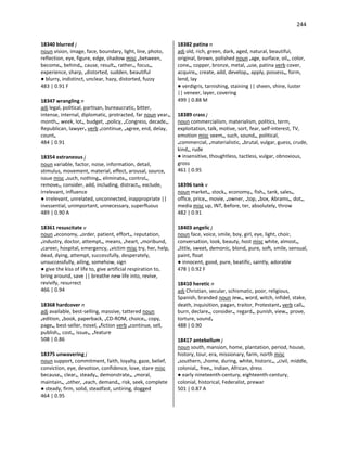 244
18340 blurred j
noun vision, image, face, boundary, light, line, photo,
reflection, eye, figure, edge, shadow misc •between,
become•, behind•, cause, result•, rather•, focus•,
experience, sharp, •distorted, sudden, beautiful
● blurry, indistinct, unclear, hazy, distorted, fuzzy
483 | 0.91 F
18347 wrangling n
adj legal, political, partisan, bureaucratic, bitter,
intense, internal, diplomatic, protracted, far noun year•,
month•, week, lot•, budget, •policy, •Congress, decade•,
Republican, lawyer• verb •continue, •agree, end, delay,
count•
484 | 0.91
18354 extraneous j
noun variable, factor, noise, information, detail,
stimulus, movement, material, effect, arousal, source,
issue misc •such, nothing•, eliminate•, control•,
remove•, consider, add, including, distract•, exclude,
irrelevant, influence
● irrelevant, unrelated, unconnected, inappropriate ||
inessential, unimportant, unnecessary, superfluous
489 | 0.90 A
18361 resuscitate v
noun •economy, •order, patient, effort•, reputation,
•industry, doctor, attempt•, means, •heart, •moribund,
•career, hospital, emergency, •victim misc try, her, help,
dead, dying, attempt, successfully, desperately,
unsuccessfully, ailing, somehow, sign
● give the kiss of life to, give artificial respiration to,
bring around, save || breathe new life into, revive,
revivify, resurrect
466 | 0.94
18368 hardcover n
adj available, best-selling, massive, tattered noun
•edition, •book, paperback, •CD-ROM, choice•, copy,
page•, best-seller, novel, •fiction verb •continue, sell,
publish•, cost•, issue•, •feature
508 | 0.86
18375 unwavering j
noun support, commitment, faith, loyalty, gaze, belief,
conviction, eye, devotion, confidence, love, stare misc
because•, clear•, steady•, demonstrate•, •moral,
maintain•, •other, •each, demand•, risk, seek, complete
● steady, firm, solid, steadfast, untiring, dogged
464 | 0.95
18382 patina n
adj old, rich, green, dark, aged, natural, beautiful,
original, brown, polished noun •age, surface, oil•, color,
cone•, copper, bronze, metal, •use, patina verb cover,
acquire•, create, add, develop•, apply, possess•, form,
lend, lay
● verdigris, tarnishing, staining || sheen, shine, luster
|| veneer, layer, covering
499 | 0.88 M
18389 crass j
noun commercialism, materialism, politics, term,
exploitation, talk, motive, sort, fear, self-interest, TV,
emotion misc seem•, such, sound•, political,
•commercial, •materialistic, •brutal, vulgar, guess, crude,
kind•, rude
● insensitive, thoughtless, tactless, vulgar, obnoxious,
gross
461 | 0.95
18396 tank v
noun market•, stock•, economy•, fish•, tank, sales•,
office, price•, movie, •owner, •top, •box, Abrams•, dot•,
media misc up, INT, before, ter, absolutely, throw
482 | 0.91
18403 angelic j
noun face, voice, smile, boy, girl, eye, light, choir,
conversation, look, beauty, host misc white, almost•,
•little, sweet, demonic, blond, pure, soft, smile, sensual,
paint, float
● innocent, good, pure, beatific, saintly, adorable
478 | 0.92 F
18410 heretic n
adj Christian, secular, schismatic, poor, religious,
Spanish, branded noun Jew•, word, witch, infidel, stake,
death, inquisition, pagan, traitor, Protestant• verb call•,
burn, declare•, consider•, regard•, punish, view•, prove,
torture, sound•
488 | 0.90
18417 antebellum j
noun south, mansion, home, plantation, period, house,
history, tour, era, missionary, farm, north misc
•southern, •home, during, white, historic•, •civil, middle,
colonial•, free•, Indian, African, dress
● early nineteenth-century, eighteenth-century,
colonial, historical, Federalist, prewar
501 | 0.87 A
 
