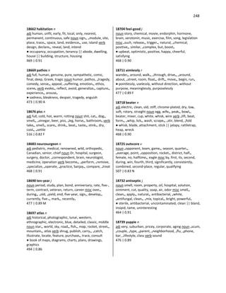 248
18662 habitation n
adj human, unfit, early, fit, local, only, nearest,
permanent, continuous, safe noun sign•, •module, site,
place, trace•, space, land, evidence•, use, island verb
design, declare•, reveal, land, intend
● occupancy, occupation, tenancy || abode, dwelling,
house || building, structure, housing
469 | 0.91
18669 pathos n
adj full, human, genuine, pure, sympathetic, comic,
final, deep, Greek, tragic noun humor, pathos, •tragedy,
comedy, sense•, appeal, •suffering, emotion•, ethos,
scene• verb evoke•, reflect, avoid, generalize•, capture•,
experience•, arouse•
● sadness, bleakness, despair, tragedy, anguish
473 | 0.90 A
18676 piss n
adj full, cold, hot, warm, rotting noun shit, cat•, dog•,
smell•, •vinegar, beer, piss, •leg, horse•, bathroom• verb
take•, smell•, scare•, drink•, beat•, taste•, stink•, dry,
cool•, •settle
516 | 0.82 F
18683 neurosurgeon n
adj pediatric, medical, renowned, wild, orthopedic,
Canadian, senior, chief noun Dr, hospital, surgeon,
surgery, doctor, •correspondent, brain, neurologist,
medicine, operation verb become•, •perform, •remove,
•specialize, •operate, •practice, Sanjay•, compare, •treat
468 | 0.91
18690 ten-year j
noun period, study, plan, bond, anniversary, rate, five-,
term, contract, veteran, return, career misc over•,
during•, •old, •yield, end, five-year, sign•, develop•,
currently, five-•, mark•, recently•
477 | 0.89 M
18697 atlas n
adj historical, photographic, lunar, western,
ethnographic, electronic, blue, detailed, classic, middle
noun star•, world, sky, road•, fish•, map, rocket, street•,
mountain•, atlas verb shrug, publish, carry•, •catch,
illustrate, locate, feature, purchase•, trace, consult
● book of maps, diagrams, charts, plans, drawings,
graphics
494 | 0.86
18704 feel-good j
noun story, chemical, movie, endorphin, hormone,
brain, serotonin, music, exercise, film, song, legislation
misc •such, release•, trigger•, natural, •chemical,
positive•, similar, •complex, but, boost•
● upbeat, optimistic, positive, happy, cheerful,
satisfying
468 | 0.90
18711 aimlessly r
wander•, around, walk•, •through, drive•, •around,
about, •street, room, float•, drift•, move•, begin, run•
● pointlessly, uselessly, without direction, without
purpose, meaninglessly, purposelessly
477 | 0.89 F
18718 beater n
adj electric, clean, old, stiff, chrome-plated, dry, low,
soft, rotary, straight noun egg, wife•, peak•, bowl•,
beater, mixer, cup, white, whisk, wire verb •lift, beat,
form•, •whip, lick•, wash, scrape•, •stir, blend, •fold
● whisk, blade, attachment, stick || jalopy, rattletrap,
heap, wreck
468 | 0.90
18725 outscore v
noun •opponent, team, game•, season, quarter•,
•average, point, •opposition, rocket•, district, half•,
female, no, halftime•, eagle misc by, first, its, second,
during, win, fourth, third, significantly, consistently,
combined, second-place, regular, qualifying
507 | 0.83 N
18732 antiseptic j
noun smell, room, property, oil, hospital, solution,
ointment, cut, quality, soap, air, odor misc smell•,
clean•, apply•, natural•, antibacterial, •white,
•antifungal, clean•, •mix, topical•, bright, powerful•
● sterile, antibacterial, uncontaminated, clean || bland,
insipid, tame, uninteresting
464 | 0.91
18739 yuppie n
adj very, suburban, pricey, corporate, aging noun •scum,
•couple, •type, •parent, •neighborhood, •flu, •phone,
bar, •lifestyle, class verb sound
476 | 0.89
 