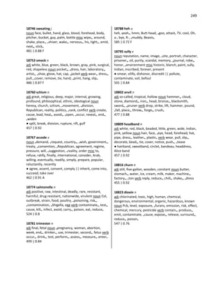 249
18746 sweating j
noun face, bullet, hand, glass, blood, forehead, body,
pitcher, bucket, guy, palm, bottle misc wipe•, around,
shake, place•, •shiver, wake•, nervous•, his, tight•, amid,
next•, stick•
481 | 0.88 F
18753 smock n
adj white, blue, green, black, brown, gray, pink, surgical,
red, shapeless noun pocket•, •dress, hair, laboratory•,
artist•, •shoe, glove, hat, cap, •jacket verb wear•, dress•,
pull, •cover, remove, tie, hand, •print, hang, slip•
486 | 0.87 F
18760 schism n
adj great, religious, deep, major, internal, growing,
profound, philosophical, ethnic, ideological noun
heresy, church, schism, •movement, •division,
Republican, reality, politics, •rank, conflict verb create,
cause, lead, heal•, avoid•, •open, •occur, reveal•, end•,
•widen
● split, break, division, rupture, rift, gulf
457 | 0.92
18767 accede v
noun •demand, •request, country•, •wish, government•,
treaty, •convention, •Republican, agreement, regime,
pressure, will, •suggestion, •reality, order misc to,
refuse, ratify, finally, international, consider, Arab,
willing, eventually, readily, simply, prepare, popular,
reluctantly, recently
● agree, assent, consent, comply || inherit, come into,
succeed, take over
462 | 0.91 A
18774 salmonella n
adj positive, raw, intestinal, deadly, rare, resistant,
harmful, drug-resistant, nationwide, virulent noun Col,
outbreak, strain, food, poultry, •poisoning, risk•,
•contamination, •Shigella, egg verb contaminate•, test•,
cause, kill•, infect, avoid, carry•, poison, eat, reduce•
524 | 0.8
18781 trimester n
adj final, fetal noun •pregnancy, woman, abortion,
week, end•, drinker•, use, trimester, second•, fetus verb
occur•, drink•, test, perform•, assess•, measure•, enter•
499 | 0.84
18788 heh u
heh, yeah•, hmm, Butt-head, •goo, attack, TV, cool, Oh,
a-, bye, R-, •muddy, Beavis•
585 | 0.72 F
18795 sully v
noun reputation, name, image, •site, portrait, character,
prisoner•, oil, purity, scandal, memory, •journal, robe•,
honor, •environment misc historic, blanch, paint, sully,
Indian, inscribed, forever, present
● smear, vilify, dishonor, discredit || pollute,
contaminate, soil, befoul
501 | 0.84
18802 anvil n
adj so-called, tropical, hollow noun hammer•, cloud,
stone, diamond•, iron•, head, bronze•, blacksmith,
sword•, •pruner verb drop, strike, lift, hammer, pound,
•fall, place•, throw•, forge•, crush•
477 | 0.88
18809 headband n
adj white, red, black, beaded, little, green, wide, Indian,
pink, yellow noun hair, face, •eye, head, forehead, hat,
pipe, dress•, leather•, plastic• verb wear, pull, slip•,
decorate, bead•, tie, cover, notice, push•, •tease
● hairband, sweatband, circlet, bandeau, headdress,
Alice band
457 | 0.92
18816 churn n
adj still, five-gallon, wooden, constant noun butter,
stomach•, water, ice, cream, milk, maker, machine•,
factory•, •ton verb reply, reduce•, chill•, shake•, •dress
455 | 0.92
18823 dioxin n
adj chlorinated, toxic, high, human, chemical,
dangerous, environmental, organic, hazardous, known
noun Pcb, level, exposure, •furans, emission, risk, effect,
chemical, mercury, pesticide verb contain•, produce•,
emit, contaminate, •cause, expose•, release, surround•,
reduce•, poison•
547 | 0.76
 