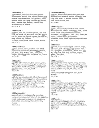 250
18830 labeling n
adj mandatory, special, voluntary, clear, proper,
environmental, positive, false, negative, specific noun
product, food, identification•, drug, practice, •effect,
material, deficit•, packaging, consumer verb require•,
label•, •prevent, argue, approve, •contain, avoid,
recommend, occur, observe
461 | 0.91 A
18837 scrunch v
noun face, nose, eye, shoulder, eyebrow, •toe, •seat,
head•, lip, mouth, side, brow, hair, •chair, foil misc up,
her, into, down, over, against, together, sit, close, shut,
deep, scrunch, tiny, kind, face
● crumple, crush, crunch, crease, squeeze, wrinkle
480 | 0.87 F
18844 seamstress n
adj local, Chinese, retired, excellent, poor, skilled,
professional, accomplished, talented noun mother•,
job•, dress, •shop, •factory, tailor•, •sister, cook,
designer, worker verb work, •sew, finish, hire, •hunch
453 | 0.92
18851 polka n
adj white, red, German, pink, blue, Mexican, yellow,
polish, lively, embroidered noun •dot, music, dress•,
stripe, waltzes, •band, dance, •waltz, •dancing, beer
verb play, dance•, paint, mix, match
463 | 0.90
18858 floodplain n
adj fertile, low, alluvial, coastal, rich, similar, seasonal,
natural, healthy, eastern noun river, upland, wetland,
•management, habitat, soil, channel•, •forest, use•,
swamp verb inundate, grow, occur, lie•, manage,
reduce, dot, dominate, deposit, cross•
● plain, valley, delta, water meadow, fen, mudflat
529 | 0.79 A
18865 photovoltaic j
noun cell, system, panel, power, PV, technology,
energy, array, module, electricity, roof, cost misc solar,
install•, produce, •convert, •generate, cost, power•,
photovoltaic, conventional•, thermal, thin-film•,
develop•
493 | 0.84 M
18872 wrought-iron j
noun gate, fence, balcony, table, railing, chair, bed,
chandelier, door, furniture, window, bench misc black•,
hang, open, white•, sit, behind, •surround, ornate•,
front, around, outside, onto
463 | 0.90 F
18879 receptacle n
adj GFCI, passive, empty, individual, mere, seminal,
standard, natural, outdoor, perfect noun trash•, •outlet,
power, switch, waste, deformation, use, cord,
attachment•, plug verb trash•, serve•, plug•, •switch, fill,
protect, •contain, deposit, place, remove•
● container, vessel, holder, repository, magazine, depot
464 | 0.89
18886 robin n
adj round, blue, American, ragged, European, purple,
red, broken, pink, native noun •egg, sparrow, •nest,
bird•, spring, blue, bluebird, size•, •thrush, •lawn verb
•fly, •sing, paint•, nest, chirp, resemble•, migrate,
•gather, •perch, feed•
456 | 0.91 F
18893 mausoleum n
adj royal, private, ornate, imperial, empty, elaborate,
impressive noun cemetery, tomb, Vanderbilt•, ground,
square, temple, marble, granite•, top, stone• verb build,
remove, •contain, bury, visit•, fill, enter•, line, lie,
intend
● tomb, vault, crypt, resting place, grave, burial
chamber
464 | 0.89
18900 cobble v
noun plan, •coalition, team, piece, shoe, effort•, •scrap,
•vote, compromise, gravel, machine, stone, package,
peace, patch misc together, out, try, able, manage,
several, enough, various, working, tiny, force, hastily
● mend, repair, patch, patch up, stitch, put back
together
446 | 0.93
18907 cheater n
adj serial, suspected noun cheater, liar, tax•, player•,
casino, welfare•, •page, •detection, husband, •gene
verb catch, cheat, punish, •prosper, •win, brand•, test•,
spot, detect•
458 | 0.90
 