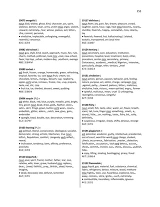 253
19075 vengeful j
noun God, widow, ghost, kind, character, act, spirit,
violence, demon, lover, army, victim misc angry, violent,
•toward, extremely•, fear, whose, jealous, evil, bitter•,
•fire, commit, personal•
● vindictive, implacable, unforgiving, revengeful,
resentful, rancorous
435 | 0.93
19082 old-school j
noun guy, style, kind, coach, approach, music, fan, rule,
charm, method, politician, look misc •cool, new-school,
favor, hip-hop, •urban, modern-day, •southern, average
480 | 0.84 M
19089 sorbet n
adj fresh, frozen, orange, homemade, green, refreshing,
tropical, favorite, icy, cool noun fruit, cream, ice,
chocolate, lemon•, mango•, dessert, cup, raspberry,
apple• verb serve, remove•, freeze, mix, •cup, prepare,
taste, eat, stir, •top
● fruit ice, ice, sherbet, dessert, sweet, pudding
468 | 0.86 N
19096 sequin [PL] n
adj white, black, red, blue, purple, metallic, pink, bright,
tiny, green noun bead, dress, gold•, feather, silver•,
satin•, skirt, fringe, gown, button verb wear•, cover•,
embellish•, glitter, adorn•, •catch, sew, glue•, gain•,
embroider
● spangle, bead, bauble, star, decoration, trimming
512 | 0.79 F
19103 leaning [PL] n
adj political, liberal, conservative, ideological, socialist,
democratic, strong, artistic, libertarian, true noun
leftist•, Republican, comfort, •longevity verb reflect•,
reveal•
● inclination, tendency, bent, affinity, preference,
proclivity
434 | 0.93
19110 departed j
noun soul, spirit, friend, mother, father, star, one,
relative, wife, lover, grave, husband misc replace•,
dear•, •loved, faithful•, pray•, British•, dead, honor•,
imagine•
● dead, deceased, late, defunct, lamented
442 | 0.91
19117 delirious j
noun fever, joy, pain, fan, dream, pleasure, crowd,
laughter, scene, hour, rage, heat misc become•, nearly•,
stumble, feverish•, happy•, somewhat•, toss, clearly•,
lay
● feverish, fevered, hot, hallucinating || elated,
ecstatic, transported, on cloud nine
450 | 0.89 F
19124 tertiary j
noun secondary, care, education, institution,
prevention, hospital, level, treatment, butyl, ether,
procedure, center misc secondary•, primary,
Cretaceous•, academic, •medical, Nigerian•, intensive•,
particularly, design, refer, tertiary, •level
472 | 0.85 A
19131 vindictive j
noun action, person, passion, behavior, jerk, feeling,
nature, purpose, act, editor, charge, campaign misc
•against, petty•, •toward, jealous•, bitter•, malicious,
vindictive, hate, vicious•, mean-spirited, angry•, former
● spiteful, malicious, mean, cruel || unforgiving,
revengeful, rancorous, vengeful
427 | 0.94
19138 fishy j
noun smell, fish, taste, odor, water, air, flavor, breath,
scent, tail, tuna, finger misc something•, smell•, a•,
sound•, little•, •on, nothing•, taste•, fishy, bit•, salty,
definitely•
● suspicious, irregular, shady, shifty, devious, strange
442 | 0.91
19145 plagiarism n
adj potential, academic, guilty, intellectual, presidential,
out-of-court, word-for-word noun charge, student,
•thesis, occurrence•, fabrication, •master, •detection,
falsification•, accusation•, tool verb detect•, accuse•,
cheat•, commit•, involve, sue•, check•, discuss•, •publish,
hide•
● copy, lifting, stealing, bootlegging, piracy, fraud
467 | 0.86 A
19152 flammable j
noun liquid, gas, material, fuel, substance, chemical,
fabric, refrigerant, device, mixture, wood, methane
misc highly•, toxic, use, hazardous, explosive, less•,
away, contain•, store, ignite•, •such, extremely•
● combustible, incendiary, inflammable, igneous
441 | 0.91
 