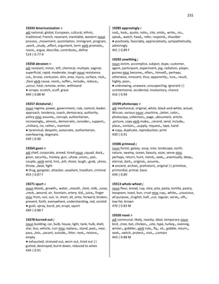 255
19243 Americanization n
adj national, global, European, cultural, ethnic,
traditional, French, resonant, inevitable, western noun
process, •movement, assimilation, immigrant, program,
•work, •study, •effort, argument, term verb promote•,
resist•, argue, describe, contribute•, define
514 | 0.77 A
19250 abrasion n
adj resistant, minor, left, chemical, multiple, vaginal,
superficial, rapid, moderate, tough noun resistance,
cut•, bruise, contusion, skin, area, injury, surface, rock•,
•face verb cause, resist•, suffer•, include•, reduce•,
•occur, heal, remove, enter, withstand
● scrape, scratch, scuff, graze
449 | 0.88 M
19257 dictatorial j
noun regime, power, government, rule, control, leader,
approach, tendency, coach, democracy, authority,
policy misc assume•, corrupt, authoritarian,
increasingly•, almost•, democratic, consider•, support•,
•military, no, rather•, maintain
● tyrannical, despotic, autocratic, authoritarian,
overbearing, dogmatic
439 | 0.90
19264 goon n
adj chief, corporate, armed, hired noun •squad, dock•,
goon, security•, hockey, gun, •show, union•, pair,
couple• verb send, hire, •kill, shoot, laugh, •grab, •dress,
throw, •beat, fight
● thug, gangster, attacker, assailant, hoodlum, criminal
453 | 0.87 F
19271 spurt v
noun blood•, growth•, water, •mouth, •foot, milk, •nose,
•neck, •wound, air, fountain, artery, kid•, juice•, finger
misc from, out, out, in, short, all, onto, forward, broken,
prevent, forth, everywhere, understanding, red, carotid
● gush, spray, burst, jet, erupt, squirt
449 | 0.88 F
19278 burned-out j
noun building, car, bulb, house, light, tank, hulk, shell,
star, bus, vehicle, ruin misc replace•, stand, past•, near,
pass, •lots, •vacant, outside•, litter, next•, restore•,
empty
● exhausted, stressed out, worn out, tired out ||
gutted, destroyed, burnt down, reduced to ashes
434 | 0.91
19285 approvingly r
nod•, look•, quote, note•, cite, smile•, write•, on•,
speak•, watch, head•, refer, respond•, shoulder
● positively, favorably, appreciatively, sympathetically,
admiringly
441 | 0.89 F
19292 unwitting j
noun victim, accomplice, subject, dupe, customer,
agent, participant, experiment, pig, radiation, player,
guinea misc become•, often•, himself•, perhaps,
otherwise, innocent, thus, apparently•, lure•, result,
highly, poor•
● unknowing, unaware, unsuspecting, ignorant ||
unintentional, accidental, involuntary, chance
416 | 0.94
19299 photocopy n
adj mechanical, original, white, black-and-white, actual,
Wiccan, various noun •machine, •letter, color•,
photocopy, collection•, page, •document, article,
•picture, copy verb make•, •record, send, include•,
place•, contain•, •supply, request•, tape, hand
● copy, duplicate, reproduction, print
430 | 0.91
19306 primeval j
noun forest, galaxy, soup, tree, landscape, earth,
nature, swamp, ocean, beauty, ooze, sense misc
perhaps, return, hunt, mend•, seek•, •eventually, deep•,
eternal, dark•, original•, assume•
● ancient, archaic, prehistoric, original || primitive,
primordial, primal, basic
439 | 0.89
19313 whole-wheat j
noun flour, bread, cup, slice, pita, pasta, tortilla, pastry,
teaspoon, toast, bun, crust misc cup•, white•, •couscous,
all-purpose, •English, half, •cut, regular, serve•, sift•,
low-fat, brown
470 | 0.83 M
19320 roost n
adj communal, likely, nearby, ideal, temporary noun
bird, •tree, bat, chicken•, •site, type, turkey•, evening,
winter•, gobbler• verb rule•, fly•, sit•, gobble, return•,
seek•, switch, protect•, visit•, •contain
443 | 0.88 M
 