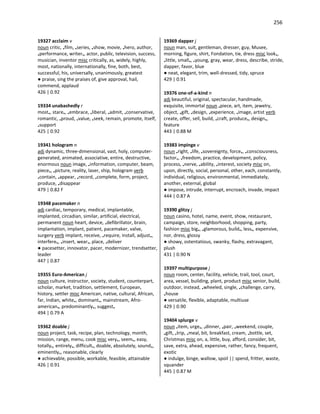 256
19327 acclaim v
noun critic, •film, •series, •show, movie, •hero, author,
•performance, writer•, actor, public, television, success,
musician, inventor misc critically, as, widely, highly,
most, nationally, internationally, fine, both, best,
successful, his, universally, unanimously, greatest
● praise, sing the praises of, give approval, hail,
commend, applaud
426 | 0.92
19334 unabashedly r
most•, stare•, •embrace, •liberal, •admit, •conservative,
romantic, •proud, •value, •seek, remain, promote, itself,
•support
425 | 0.92
19341 hologram n
adj dynamic, three-dimensional, vast, holy, computer-
generated, animated, associative, entire, destructive,
enormous noun image, •information, computer, beam,
piece•, •picture, reality, laser, ship, hologram verb
•contain, •appear, •record, •complete, form, project,
produce, •disappear
479 | 0.82 F
19348 pacemaker n
adj cardiac, temporary, medical, implantable,
implanted, circadian, similar, artificial, electrical,
permanent noun heart, device, •defibrillator, brain,
implantation, implant, patient, pacemaker, valve,
surgery verb implant, receive, •require, install, adjust•,
interfere•, •insert, wear•, place, •deliver
● pacesetter, innovator, pacer, modernizer, trendsetter,
leader
447 | 0.87
19355 Euro-American j
noun culture, instructor, society, student, counterpart,
scholar, market, tradition, settlement, European,
history, settler misc American, native, cultural, African,
far, Indian, white•, dominant•, mainstream, Afro-
american•, predominantly•, suggest•
494 | 0.79 A
19362 doable j
noun project, task, recipe, plan, technology, month,
mission, range, menu, cook misc very•, seem•, easy,
totally•, entirely•, difficult•, doable, absolutely, sound•,
eminently•, reasonable, clearly
● achievable, possible, workable, feasible, attainable
426 | 0.91
19369 dapper j
noun man, suit, gentleman, dresser, guy, Musee,
morning, figure, shirt, Fondation, tie, dress misc look•,
•little, small•, •young, gray, wear, dress, describe, stride,
dapper, favor, blue
● neat, elegant, trim, well-dressed, tidy, spruce
429 | 0.91
19376 one-of-a-kind n
adj beautiful, original, spectacular, handmade,
exquisite, immortal noun •piece, art, item, jewelry,
object, •gift, •design, •experience, •image, artist verb
create, offer, sell, build, •craft, produce•, design•,
feature
443 | 0.88 M
19383 impinge v
noun •right, •life, •sovereignty, force•, •consciousness,
factor•, •freedom, practice, development, policy,
process, •nerve, •ability, •interest, society misc on,
upon, directly, social, personal, other, each, constantly,
individual, religious, environmental, immediately,
another, external, global
● impose, intrude, interrupt, encroach, invade, impact
444 | 0.87 A
19390 glitzy j
noun casino, hotel, name, event, show, restaurant,
campaign, store, neighborhood, shopping, party,
fashion misc big•, •glamorous, build•, less•, expensive,
nor, dress, glossy
● showy, ostentatious, swanky, flashy, extravagant,
plush
431 | 0.90 N
19397 multipurpose j
noun room, center, facility, vehicle, trail, tool, court,
area, vessel, building, plant, product misc senior, build,
outdoor, instead, •wheeled, single, •challenge, carry,
•house
● versatile, flexible, adaptable, multiuse
429 | 0.90
19404 splurge v
noun •item, urge•, •dinner, •pair, •weekend, couple,
•gift, •trip, •meal, bit, breakfast, cream, •bottle, set,
Christmas misc on, a, little, buy, afford, consider, bit,
save, extra, ahead, expensive, rather, fancy, frequent,
exotic
● indulge, binge, wallow, spoil || spend, fritter, waste,
squander
445 | 0.87 M
 