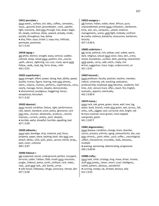 257
19411 percolate v
noun water•, surface, soil, idea•, coffee•, rainwater•,
issue•, •ground, brain, groundwater, •rock, •aquifer,
light, economy, •bed misc through, into, down, begin,
let, slowly, continue, allow, upward, already, inside,
quickly, throughout, low, below
● drip, filter, ooze, trickle || seep into, infiltrate,
permeate, penetrate
417 | 0.93
19418 zigzag n
adj white, distinct, straight, wavy, vertical, sudden,
colored, steep, raised noun •pattern, line, •course,
•path, •dance, •lightning, run, scar, route, spiral verb
follow•, walk•, lead, dig, form, draw•, refer
426 | 0.91
19425 superhuman j
noun strength, effort, power, being, feat, ability, speed,
quality, human, figure, hearing, task misc almost•,
seem•, require•, human•, perform•, supernatural•, carry,
nearly, manage, heroic, despite, demonstrate•
● phenomenal, prodigious, staggering, heroic,
exceptional, herculean
417 | 0.92
19432 abysmal j
noun record, condition, failure, right, performance,
rate, epoch, standard, score, policy, ignorance, care
misc late•, •human, absolutely•, produce•, •record,
improve•, current•, pretty•, poor, despite•
● terrible, awful, dreadful, horrible, appalling, bad
427 | 0.90
19439 adhesive j
noun tape, bandage, strip, material, pad, force,
property, paper, piece, backing, boot, skin misc use,
attach, white•, stick, pull•, place, •across, sterile, wrap•,
peel, cover, cohesive
440 | 0.87
19446 hideout n
adj suspected, secret, underground, perfect, insurgent,
terrorist, Laden, Taliban, Olde, Israeli noun mountain,
jungle•, hideout, police, north, •militant, rock, rebel•,
raid•, •pub verb raid•, •kill, bomb•, arrive
● safe house, hideaway, refuge, sanctuary, retreat, den
427 | 0.90
19453 savagery n
adj human, Indian, noble, sheer, African, pure,
unprecedented, primal noun civilization, •barbarism,
kind•, war, act•, conquest•, •attack, violence,
management•, scene• verb fight, embody, confront
● cruelty, violence, barbarity, viciousness, barbarism,
ferocity
427 | 0.90 A
19460 undertone n
adj racial, political, rich, yellow, cool, subtle, warm,
dark, religious, sexual noun voice, class, skin, •irony,
movie, foundation, •surface, dark, painting, resentment
verb speak•, carry•, add, catch•, imply, mix
● hint, suggestion, trace, tinge, undercurrent, air
421 | 0.91
19467 tenured j
noun professor, faculty, position, teacher, member,
radical, university, job, teaching, evaluation,
professorship, employee misc become•, academic, full-
time, •full, •tenure-track, offer•, teach, fire, English,
evaluate•, appoint, eventually•
432 | 0.89 A
19474 mossy j
noun rock, oak, grove, green, stone, wall, tree, log,
water, bank, branch, creek misc green, wet, across•, fall,
onto•, soft•, jagged, cool, surround, slick, bright, red
● moss-covered, moss-grown, moss-topped,
overgrown, green
441 | 0.87 F
19481 degenerative j
noun disease, condition, change, brain, disorder,
cancer, process, arthritis, aging, osteoarthritis, disc, eye
misc chronic•, •joint, other, •such, suffer•, •neurological,
•affect, characterize, incurable•, lead•, because•,
multiple
● wasting, worsening, deteriorating, progressive
430 | 0.89 M
19488 crafty j
noun look, smile, strategy, king, move, driver, inmate,
stuff misc pretty•, clever, smart, cruel, intelligent•,
subtle, patient, •devious, •wonderful
● cunning, sneaky, sly, shrewd, devious, wily
412 | 0.93
 