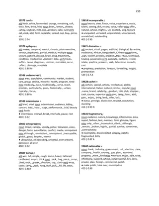 259
19572 curd n
adj fresh, white, fermented, orange, remaining, soft,
thick, firm, dried, fried noun bean•, lemon•, cheese,
•whey, soybean, milk, cup, •product, cake, curd verb
eat, cook, add, form, separate, spread, cup, buy•, press,
stir
510 | 0.74
19579 epilepsy n
adj severe, temporal, mental, chronic, photosensitive,
serious, psychiatric, partial, medical, multiple noun
seizure, patient, disease, brain, drug, treatment•,
condition, medication, •disorder, lobe• verb treat•,
suffer•, cause, diagnose•, control•, •correlate, occur,
•affect, •damage, associate
428 | 0.88 M
19586 underserved j
noun area, population, community, market, student,
care, group, service, minority, health, program, need
misc medically•, rural, traditionally•, serve, reach,
provide•, particularly•, poor•, historically•, •urban,
typically•, focus•
429 | 0.88 A
19593 intermission n
adj brief, short noun intermission, audience, lobby•,
concert, lead•, hour•, stage, performance, •trial, beauty
verb finish
● intermezzo, interval, break, interlude, pause, rest
410 | 0.92
19600 omnipresent j
noun threat, camera, society, police, television, voice,
danger, force, surveillance, conflict, media, omnipotent
misc although•, omniscient•, omnipotent, •inescapable,
global, •good, despite•, eternal
● ubiquitous, all-pervading, universal, ever-present,
pervasive, all over
410 | 0.92
19607 burlap n
adj wet, full, simple, rough, damp, heavy, tattered,
cardboard, empty, thick noun •sack, •bag, piece•, scrap•,
•feed, root•, •paper, •shoulder, top, •cloth verb wrap,
cover, carry•, •sack, hang, stuff, pull•, •fill, lift, wear•
429 | 0.88 F
19614 incomparable j
noun beauty, view, flavor, value, experience, music,
talent, setting, skill, record, voice, valley misc offer•,
natural, whose, mighty•, Un, exalted•, sing, feature
● unequaled, unrivaled, unparalleled, unsurpassed,
unmatched, outstanding
405 | 0.93
19621 divination n
adj ancient, ritual, pagan, artificial, dialogical, Byzantine,
traditional, African, Bangladeshi, Chinese noun form•,
•sign, system, process, practice, •tray, ritual, technique,
healing, possession verb associate, perform, record,
relate, practice, present•, seek, determine, consult•,
cast
● prophecy, prediction, forecast, foretelling, insight,
premonition
539 | 0.7 A
19628 cachet n
adj certain, special, artistic, intellectual, added,
international, Italian, cultural, similar, popular noun
•name, brand, celebrity•, •product, title, club, shopper•,
cash, course, superstar verb give•, carry•, lose•, add•,
gain•, enjoy•, bring, lend•, offer, lack•
● status, prestige, distinction, respect, reputation,
standing
416 | 0.90 N
19635 fragmentary j
noun evidence, nature, knowledge, information, data,
report, fashion, text, memory, form, glimpse, figure
misc only•, often, •incomplete, albeit•, although,
•remain, •broken, highly•, partial, survive, sometimes,
•contradictory
● incomplete, disconnected, scrappy, patchy,
fragmented, bitty
429 | 0.87 A
19642 nationalize v
noun •bank, •industry, government, •oil, •election, •care,
company, •health, country, •gas, plan•, economy,
property, •mine, •field misc American, major, able, raise,
effectively, succeed, whose, congressional, key, seek,
private, plan, foreign, commercial, polish
● make public, take over, municipalize
420 | 0.89
 