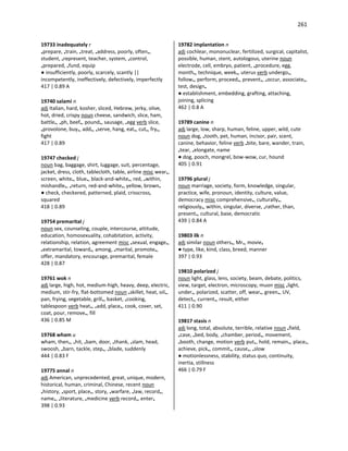 261
19733 inadequately r
•prepare, •train, •treat, •address, poorly, often•,
student, •represent, teacher, system, •control,
•prepared, •fund, equip
● insufficiently, poorly, scarcely, scantly ||
incompetently, ineffectively, defectively, imperfectly
417 | 0.89 A
19740 salami n
adj Italian, hard, kosher, sliced, Hebrew, jerky, olive,
hot, dried, crispy noun cheese, sandwich, slice, ham,
battle•, •ph, beef•, pound•, sausage, •egg verb slice,
•provolone, buy•, add•, •serve, hang, eat•, cut•, fry•,
fight
417 | 0.89
19747 checked j
noun bag, baggage, shirt, luggage, suit, percentage,
jacket, dress, cloth, tablecloth, table, airline misc wear•,
screen, white•, blue•, black-and-white•, red, •within,
mishandle•, •return, red-and-white•, yellow, brown•
● check, checkered, patterned, plaid, crisscross,
squared
418 | 0.89
19754 premarital j
noun sex, counseling, couple, intercourse, attitude,
education, homosexuality, cohabitation, activity,
relationship, relation, agreement misc •sexual, engage•,
•extramarital, toward•, among, •marital, promote•,
offer, mandatory, encourage, premarital, female
428 | 0.87
19761 wok n
adj large, high, hot, medium-high, heavy, deep, electric,
medium, stir-fry, flat-bottomed noun •skillet, heat, oil•,
pan, frying, vegetable, grill•, basket, •cooking,
tablespoon verb heat•, •add, place•, cook, cover, set,
coat, pour, remove•, fill
436 | 0.85 M
19768 wham u
wham, then•, •hit, •bam, door, •thank, •slam, head,
swoosh, •barn, tackle, step•, •blade, suddenly
444 | 0.83 F
19775 annal n
adj American, unprecedented, great, unique, modern,
historical, human, criminal, Chinese, recent noun
•history, •sport, place•, story, •warfare, •law, record•,
name•, •literature, •medicine verb record•, enter•
398 | 0.93
19782 implantation n
adj cochlear, mononuclear, fertilized, surgical, capitalist,
possible, human, stent, autologous, uterine noun
electrode, cell, embryo, patient, •procedure, egg,
month•, technique, week•, uterus verb undergo•,
follow•, perform, proceed•, prevent•, •occur, associate•,
test, design•
● establishment, embedding, grafting, attaching,
joining, splicing
462 | 0.8 A
19789 canine n
adj large, low, sharp, human, feline, upper, wild, cute
noun dog, •tooth, pet, human, incisor, pair, scent,
canine, behavior, feline verb •bite, bare, wander, train,
•tear, •elongate, name
● dog, pooch, mongrel, bow-wow, cur, hound
405 | 0.91
19796 plural j
noun marriage, society, form, knowledge, singular,
practice, wife, pronoun, identity, culture, value,
democracy misc comprehensive•, culturally•,
religiously•, within, singular, diverse, •rather, than,
present•, cultural, base, democratic
439 | 0.84 A
19803 ilk n
adj similar noun others•, Mr•, movie•
● type, like, kind, class, breed, manner
397 | 0.93
19810 polarized j
noun light, glass, lens, society, beam, debate, politics,
view, target, electron, microscopy, muon misc •light,
under•, polarized, scatter, off, wear•, green•, UV,
detect•, current•, result, either
411 | 0.90
19817 stasis n
adj long, total, absolute, terrible, relative noun •field,
•case, •bed, body, •chamber, period•, movement,
•booth, change, motion verb put•, hold, remain•, place•,
achieve, pick•, commit•, cause•, •slow
● motionlessness, stability, status quo, continuity,
inertia, stillness
466 | 0.79 F
 