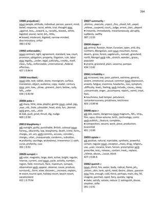 264
19985 prejudiced j
noun people, attitude, individual, person, parent, mind,
belief, response, racist, white, trial, thought misc
•against, less•, •toward, a•, racially•, biased•, white,
bigoted, sound, racist, bit•, little•
● biased, intolerant, bigoted, narrow-minded,
discriminatory, unfair
390 | 0.92
19992 enforceable j
noun contract, right, agreement, standard, law, court,
provision, obligation, property, litigation, rule, labor
misc legally•, •under, legal, judicially•, create•, itself,
clear•, fully•, enforceable, •international, •federal,
effective•
427 | 0.84 A
19999 inscribed j
noun side, text, tablet, stone, monogram, surface,
translation, object, audience, copy, reader, century
misc •join, low•, •draw, •present, •born, below•, sully,
left•, •refer
434 | 0.83 M
20006 poke n
adj sharp, little, slow, playful, gentle noun •salad, pig•,
•eye, •rib, •hole, •shoulder, head, stick, fun, •bonnet
verb give•, eat•, •stick
● stab, push, prod, thrust, dig, nudge
400 | 0.90
20013 blasphemy n
adj outright, guilty, punishable, British, colossal noun
heresy•, obscenity, law, blasphemy, death, crime, form•,
charge•, sin, act• verb commit•, accuse•, consider•,
charge•, utter, •masquerade, condemn•, subsidize•
● profanity, sacrilege, wickedness, irreverence || oath,
curse, profanity, cuss
392 | 0.92
20020 sunspot n
adj solar, magnetic, large, dark, active, bright, regular,
intense, current, cool noun •cycle, activity, number,
region, field, minimum, flare, maximum, sunspot,
observation verb •appear, observe, cause, produce,
surround•, •form, view, discover•, •increase, explain•
● resort, tourist spot, holiday resort, beach resort,
vacationland
452 | 0.79 M
20027 summarily r
•dismiss, •execute, •reject, •fire, •shoot, kill, •expel,
•relieve, •suspend, court•, judge, arrest, •ban, •deport
● instantly, immediately, instantaneously, abruptly,
suddenly, swiftly
387 | 0.93
20034 steppe n
adj central, Russian, Asian, Eurasian, open, arid, dry,
northern, Mongolian, vast noun mountain, horse,
desert•, grass, forest, sagebrush•, nomad, •grassland,
north, Mongol verb ride, •stretch, wander•, graze•,
populate
● prairie, grassland, plain, savanna, pampas
434 | 0.82
20041 irritability n
adj increased, low, poor, patient, extreme, general,
severe, emotional, unusual, common noun depression,
anxiety, fatigue, insomnia, headache•, loss, symptom,
•difficulty, level•, feeling• verb include•, cause•, sleep,
•concentrate, anger, •accompany, report•, vomit, treat,
fear•
● touchiness, bad temper, petulance,
cantankerousness, prickliness, tetchiness
403 | 0.89 M
20048 opus n
adj late, exotic, dangerous noun magnum•, Mr•, strip•,
film, opus, three-volume, birth, •technology, comic
verb publish•, •feature, complete•
● composition, oeuvre, work, piece, production,
brainchild
401 | 0.89
20055 opiate n
adj positive, natural, injectable, synthetic, powerful,
certain, regular noun •receptor, •mass, drug, religion•,
use, •user, cocaine, brain, heroin, prescription verb
prescribe, test•, release•, contain, treat•, replace,
•relieve, abuse•, •cause, block
427 | 0.84 A
20062 quench v
noun •thirst, fire, water, body, radical, flame, jet•,
•lotion, •skin, tank, spirit, need, desire, •blaze, •passion
misc free, enough, cold, thirst, perhaps, main, dry, fill,
imagine, parched, rapid, fiery, quickly, raging
● slake, satisfy, satiate, reduce || extinguish, douse,
smother, stifle
391 | 0.91
 
