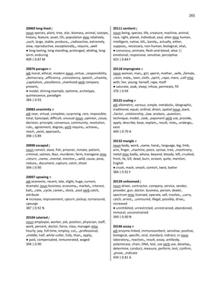265
20069 long-lived j
noun species, plant, tree, star, biomass, animal, isotope,
history, feature, asset, Cfc, population misc relatively,
•such, large, stable, produce•, •radioactive, extremely,
slow, reproductive, exceptionally•, require, •well
● long-lasting, long-standing, prolonged, abiding, long-
term, enduring
409 | 0.87 M
20076 paragon n
adj moral, ethical, modern noun •virtue, •responsibility,
•democracy, •efficiency, •consistency, speech, •chastity,
•capitalism, •excellence, •manhood verb compare,
present•
● model, shining example, epitome, archetype,
quintessence, paradigm
384 | 0.93
20083 unanimity n
adj near, virtual, complete, surprising, rare, impossible,
total, Episcopal, difficult, unusual noun •opinion, •issue,
decision, principle, consensus, community, resolution,
rule•, agreement, degree• verb require•, achieve•,
reach, •exist, approach•
398 | 0.89
20090 escaped j
noun convict, slave, fish, prisoner, inmate, patient,
criminal, salmon, Nazi, murderer, farm, transgene misc
•return, •name, •mental, monitor•, •wild, cause, pose,
reduce•, document, capture, catch, shoot
394 | 0.90
20097 upswing n
adj economic, recent, late, slight, huge, current,
dramatic noun business, economy•, market•, interest,
ball•, •rate, •cycle, career•, stock, •east verb catch,
attribute
● increase, improvement, upturn, pickup, turnaround,
upsurge
387 | 0.92 N
20104 salaried j
noun employee, worker, job, position, physician, staff,
work, percent, doctor, force, class, manager misc
hourly, pay, full-time, employ, cut•, •professional,
•middle, half, white-collar, fully, than•, apply•
● paid, compensated, remunerated, waged
394 | 0.90
20111 sentient j
noun being, species, life, creature, machine, animal,
race, right, planet, individual, soul, alien misc human,
intelligent, native, kill•, barely•, actually, either,
suppose•, necessary, non-human, biological, vital•
● conscious, animate, flesh-and-blood, alive ||
emotional, responsive, sensitive, perceptive
425 | 0.84 F
20118 impregnate v
noun woman, man•, girl, sperm, mother, •wife, •female,
•resin, male•, teen, cloth, •spirit, •rape, mare, •cell misc
with, her, young, herself, rape, itself
● saturate, soak, steep, infuse, permeate, fill
376 | 0.94
20125 scaling n
adj allometric, various, simple, metabolic, idiographic,
traditional, equal, ordinal, direct, spatial noun •back,
•factor, •relationship, •law, analysis, •question,
technique, model, •task, •exponent verb use, provide,
apply, describe, base, explain•, result, note•, undergo•,
exist
449 | 0.79 A
20132 mangle v
noun body, word, •name, hand•, language, leg, limb,
arm, finger, •machine, piece, syntax, tree, •machinery,
metal misc badly, whose, beyond, bloody, left, crushed,
front, lie, kill, dead, burn, scream, quite, mention,
English
● crush, mash, smash, contort, twist, batter
384 | 0.92 F
20139 unlicensed j
noun driver, contractor, company, service, vendor,
provider, gun, doctor, business, person, dealer,
spectrum misc licensed, operate, sell, involve•, •carry,
catch, arrest•, •uninsured, illegal, possibly, drive•,
increased
● uninhibited, unrestricted, unrestrained, abandoned,
immoral, unconstrained
394 | 0.90 N
20146 assay n
adj enzyme-linked, immunosorbent, sensitive, positive,
biological, specific, viral, standard, indirect, in noun
laboratory•, reaction•, result, assay, antibody,
polymerase, chain, DNA, test, use verb use, develop•,
determine, conduct, measure, perform, test, confirm,
•prove, •indicate
439 | 0.81 A
 