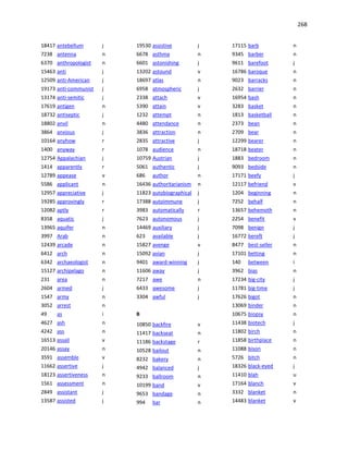 268
18417 antebellum j
7238 antenna n
6370 anthropologist n
15463 anti j
12509 anti-American j
19173 anti-communist j
13174 anti-semitic j
17619 antigen n
18732 antiseptic j
18802 anvil n
3864 anxious j
10164 anyhow r
1400 anyway r
12754 Appalachian j
1414 apparently r
12789 appease v
5586 applicant n
12957 appreciative j
19285 approvingly r
12082 aptly r
8358 aquatic j
13965 aquifer n
3997 Arab n
12439 arcade n
6412 arch n
6342 archaeologist n
15127 archipelago n
231 area n
2604 armed j
1547 army n
3052 arrest n
49 as i
4627 ash n
4242 ass n
16513 assail v
20146 assay n
3591 assemble v
11662 assertive j
18123 assertiveness n
1561 assessment n
2849 assistant j
13587 assisted j
19530 assistive j
6678 asthma n
6601 astonishing j
13202 astound v
18697 atlas n
6958 atmospheric j
2338 attach v
5390 attain v
1232 attempt n
4480 attendance n
3836 attraction n
2835 attractive j
1078 audience n
10759 Austrian j
5061 authentic j
686 author n
16436 authoritarianism n
11823 autobiographical j
17388 autoimmune j
3983 automatically r
7623 autonomous j
14469 auxiliary j
623 available j
15827 avenge v
15092 avian j
9401 award-winning j
11606 away j
7217 awe n
6433 awesome j
3304 awful j
B
10850 backfire v
11417 backseat n
11186 backstage r
10528 bailout n
8232 bakery n
4942 balanced j
9233 ballroom n
10199 band v
9653 bandage n
994 bar n
17115 barb n
9345 barber n
9611 barefoot j
16786 baroque n
9023 barracks n
2632 barrier n
16954 bash n
3283 basket n
1813 basketball n
2373 bean n
2709 bear n
12299 bearer n
18718 beater n
1883 bedroom n
9093 bedside n
17171 beefy j
12117 befriend v
1204 beginning n
7252 behalf n
13657 behemoth n
2254 benefit v
7098 benign j
16772 bereft j
8477 best-seller n
17101 betting n
140 between i
3962 bias n
17234 big-city j
11781 big-time j
17626 bigot n
13069 binder n
10675 biopsy n
11438 biotech j
11802 birch n
11858 birthplace n
11088 bison n
5726 bitch n
18326 black-eyed j
11410 blah u
17164 blanch v
3332 blanket n
14483 blanket v
 