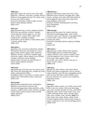 27
1848 frame n
adj wooden, single, cold, internal, main, lanky, slight
noun time•, •reference, •mind, door•, window•, picture•,
aluminum, •house verb build, enter•, fill•, freeze•, hang,
fit, lean•, exit•, feature, extend
● structure, framework, scaffold || edge, surround,
border || build, physique, skeleton
20016 | 0.93
1855 trust v
noun God, government, •instinct, •judgment, banker•,
bank, voter, •gut, politician, •intuition, •stranger,
•secret, physician, investor• misc can•, •me, •him,
never•, someone, •anyone, learn•, •other, •each,
enough, whom•, •anybody, completely
● have faith in, rely on, believe || hope, believe, expect
|| entrust, confide, assign
19482 | 0.95
1862 regime n
adj military, new, communist, authoritarian, political,
international, democratic, old, totalitarian, current
noun •change, control, support, trade•, opposition,
legitimacy, sanction•, apartheid•, inspection• verb
overthrow•, topple•, impose, oppose•, force, threaten,
•collapse, undermine, survive, challenge
● government, command, rule, administration ||
routine, system, regimen, treatment
21101 | 0.88 A
1869 smart j
noun people, guy, card, thing, man, kid, woman, move,
way, money, girl, bomb misc very•, •enough, too, funny,
pretty•, tough, beautiful, •figure
● intelligent, bright || keen, clever || insolent, rude ||
elegant, neat || fashionable, trendy || lively, brisk
19370 | 0.95
1876 variable n
adj dependent, independent, other, demographic,
significant, social, dummy, continuous, key,
environmental noun study, analysis, predictor•, •table,
outcome•, number, control•, result, criterion•, set• verb
include, relate, measure, examine, affect, identify,
explain, determine
22868 | 0.81 A
1883 bedroom n
adj spare, single-family, empty, extra, front, closed,
darkened, square, two-story, rear noun •door, •night,
master•, •window, room, house, floor, wall, bathroom,
kitchen verb walk, open, close, enter, sleep, share,
hang, disappear•, paint, burst•
● boudoir, chamber, sleeping quarters, dormitory,
dorm, bedchamber
20387 | 0.90 F
1890 coverage n
adj universal, live, special, full, medical, extensive,
continuing, complete noun media•, news•, health•,
insurance•, press•, care, television•, drug• verb provide•,
continue, offer•, receive•, watch•, expand•, buy•,
increase, lack, direct•
● attention, reporting, treatment, exposure, handling,
analysis
19522 | 0.94
1897 master n
adj grand, open, modern, British, Dutch, Japanese,
acknowledged, spiritual, certified, Spanish noun
•degree, •bedroom, •plan, •teacher, •program, •suite,
•ceremony verb earn•, win•, receive•, serve•, study•,
finish, copy•, •swim, appoint•, obey•
● controller, ruler, chief || teacher, tutor, guru ||
expert, virtuoso, maestro
18880 | 0.96
1904 wing n
adj right, left, white, military, conservative, liberal,
broken, blue, huge, tiny noun west•, bird, air, chicken•,
angel•, butterfly•, •chair, tip, east•, leg verb flap, spread,
wait•, fly, beat, fold, flutter, stretch, extend, sprout
● annex, extension, arm, section || arm, subdivision,
department, branch
19028 | 0.95
1911 pour v
noun water, •glass, •mixture, •cup, coffee, money, bowl,
wine, oil, pan, •tea, •batter, milk, sauce, blood• misc
•into, •over, •through, •himself, hot, until•, •onto, billion
out blood•, water, •heart, smoke•, word•, story, •onto,
•coffee, •feeling in money•, water, •through, begin•,
light•, start•, sunlight•, order•, donation• down rain•,
•face, sweat•, tear•, water•, blood•, •cheek, •throat
● decant, dispense, drizzle || spill out, gush, stream ||
swarm, crowd, teem || rain, rain cats and dogs, drench
19300 | 0.93 F
 