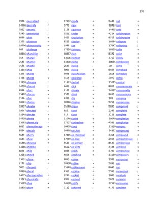 270
9926 centralized j
14966 centrally r
7952 ceramic j
9240 ceremonial j
8036 chair v
1379 chairman n
18606 chairmanship n
987 challenge n
10346 chandelier n
357 change n
2541 channel n
7546 chaotic j
13244 chap n
4375 charge i
1428 charge v
13958 charging j
14798 charred j
8988 chart v
15407 charter v
7126 chat n
10661 chatter n
18907 cheater n
19747 checked j
15148 checker n
14770 cheers u
13685 chemically r
8015 chemotherapy n
8834 cherish v
5649 cherry n
4683 chew v
16485 chewing n
13286 childlike j
8876 chile n
12264 chilled j
13601 chime v
2177 chip n
5005 chopped j
10976 choral j
14035 choreographer n
13223 chronically r
15589 chug v
18816 churn n
17892 cicada n
5775 cigar n
2128 cigarette n
15211 cinder n
5453 circulation n
8519 citation n
1946 cite v
17976 claimant n
10367 clam n
13006 clamber v
14308 clamp n
2639 classic j
5096 classic n
5978 classification n
9156 clearance n
11333 clerical j
6496 click n
2121 climate n
1575 climb v
6391 clip v
10276 clipping n
15680 clique n
882 close j
917 close r
11046 clothe v
17507 clothesline n
10409 cloud v
16968 co-chair n
17815 co-chairman n
17969 co-pilot n
5523 co-worker n
16527 co-write v
1036 coach n
5866 coaching n
8050 coarse j
18900 cobble v
15540 cobblestone n
4361 cocaine n
7280 cockpit n
6909 coconut n
14560 codify v
7112 coherent j
9443 coil n
10423 coin v
14455 coke n
4214 collaboration n
6517 collaborative j
18984 collapsed j
17647 collapsing j
18970 collie n
8372 colon n
3710 colony n
10045 combustion n
70 come v
6594 comeback n
7658 comedian n
7070 comic n
15225 comical j
8869 commemorate v
14917 commonality n
2695 communicate v
189 company n
5257 competence n
5880 competent j
2345 complaint n
1211 complete v
10640 complexion n
4599 compliance n
13510 compost v
14392 composting n
3458 compound n
2919 comprehensive j
8540 compression n
4438 comprise v
3787 compromise n
13139 compulsory j
7987 computing n
5691 con n
8645 con v
5593 conceptual j
1680 conclude v
5621 concrete n
12523 concussion n
4179 condemn v
 