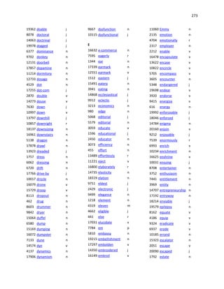 273
19362 doable j
8078 doctoral j
14063 doctrinal j
19978 dogged j
6377 dominance n
9702 donkey n
12131 doorbell n
17857 dopamine n
11214 dormitory n
12733 dosage n
4529 dot n
17255 dot-com j
2870 double v
14273 douse v
7630 down j
10997 down v
13797 downhill j
10857 downright r
18137 downsizing n
16961 downstairs n
5138 dragon n
17878 drawl n
13923 dreaded j
1757 dress n
6062 dressing n
6720 drift n
17766 drive-by j
10017 drizzle n
16079 drone v
15729 droop v
8113 dropout n
462 drug n
8603 drummer n
9842 dryer n
15064 duffel n
6580 dump n
15169 dumping n
16072 dumpster n
7133 dune n
14574 dye v
4137 dynamics n
17906 dynamism n
9667 dysfunction n
10115 dysfunctional j
E
16632 e-commerce n
7595 eagerly r
1344 ear n
17339 earmark n
12551 earmark v
1512 eastern j
15491 eatery n
3941 eating n
14868 ecclesiastical j
9912 eclectic j
3213 economics n
980 edge n
5068 editorial j
5579 editorial n
3059 educate v
1596 educational j
2450 educator n
3073 efficiency n
455 effort n
13489 effortlessly r
11221 eject v
16800 elaborately r
14735 elasticity n
18319 elation n
9751 eldest j
2429 electronic j
9499 elegance n
1218 element n
4319 eleven m
4662 eligible j
441 else r
17031 elucidate v
7784 em p
5810 embassy n
19215 embellishment n
17297 embolden v
14350 embroidered j
16149 embroil v
11060 Emmy n
2135 emotion n
4704 emotionally r
2317 employer n
2212 enable v
16478 encapsulate v
13622 encase v
10822 encircle v
5705 encompass v
3605 encounter n
5348 endangered j
19698 endear v
3920 endorse v
9415 energize v
616 energy n
19992 enforceable j
18046 enforced j
14784 enigma n
20160 enjoin v
9212 enjoyable j
7539 enormously r
6993 enrich v
10234 enrichment n
16625 enshrine v
10031 ensuing j
8708 entertainer n
3752 enthusiasm n
7441 entitlement n
3969 entity n
14707 entrepreneurship n
17192 entryway n
18214 enviable j
19579 epilepsy n
8162 equate v
4186 equip v
9324 eradicate v
6937 erode v
10185 errand n
15323 escalator n
2051 escape v
20090 escaped j
1792 estate n
 