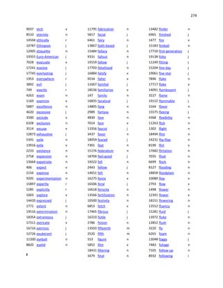 274
9037 etch v
8533 eternity n
14504 ethically r
10787 Ethiopian j
12005 etiquette n
19355 Euro-American j
7028 evacuate v
17241 evasive j
17745 everlasting j
1953 everywhere r
3892 evil j
749 exactly r
4263 exam n
1169 examine v
5887 excellence n
4620 excessive j
3500 exclude v
6328 exclusion n
3514 excuse v
12873 exhaustive j
5341 exile n
13916 exile v
2233 existence n
2758 expansion n
13664 expatriate n
406 expect v
2156 expense n
9205 experimentation n
15897 expertly r
5285 explicitly r
1603 explore v
14420 expressed j
1771 extent n
19516 extermination n
18354 extraneous j
17311 extricate v
16716 extrinsic j
12726 exuberant j
11200 eyeball n
8820 eyelid n
F
11795 fabrication n
5817 facial j
6461 fairy n
13867 faith-based j
15484 fallacy n
9331 fallout n
19159 fallow j
17703 falsehood n
16884 falsify v
9534 falter v
11067 familial j
18536 familiarize v
147 family n
16835 fanatical j
14805 fang n
2989 fantasy n
4830 fare n
7014 fare v
13356 fascist j
3437 favor n
18459 feared j
7301 feat n
15176 federalism n
18704 feel-good j
19222 fell n
2443 fellow j
14651 felt n
16275 fence v
16506 feral j
16618 ferocity n
13566 fertilization n
10500 festivity n
6853 fetch v
17465 fibrous j
16310 fickle j
2786 fiction n
13503 fifteenth m
2520 fifth m
553 figure n
5852 film v
18431 filtering n
3479 final n
13482 finder n
6965 finished j
1477 fire v
15183 fireball n
17710 first-generation j
19138 fishy j
11249 fitting j
15204 five-day j
19061 five-star j
7896 flake n
17717 flake v
14091 flamboyant j
3227 flame n
19152 flammable j
3164 flavor n
15575 fleeing j
4368 flexibility n
11263 flick n
1302 flight n
18494 flint n
14231 flip-flop n
8190 flirt v
17682 flirtation n
7035 float n
6699 flock n
8127 flooding n
18858 floodplain n
10080 flop v
2793 flow v
1498 flower n
12341 flower v
18151 flowering n
13552 fluency n
15281 fluid j
13972 fluke n
12852 flush n
3220 fly n
6265 foam n
13048 foggy j
7483 foliage n
7105 follow-up n
8932 following i
 