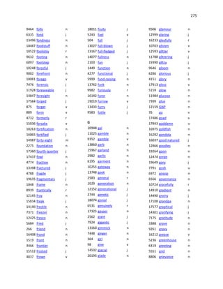 275
9464 folly n
6335 fond j
13496 fondness n
18487 foodstuff n
18522 foolishly r
9632 footing n
6097 footstep n
10248 forceful j
9002 forefront n
18081 forego v
7476 forensic j
11928 foreseeable j
14847 foresight n
17584 forged j
875 forget v
889 form v
4732 formerly r
15036 forsake v
18263 fortification n
16065 fortified j
14987 forty-eight m
2275 foundation n
17360 fourth-quarter j
17437 fowl n
4774 fraction n
13398 fractured j
4788 fragile j
19635 fragmentary j
1848 frame n
8939 frantically r
12145 fray n
15834 freak j
14140 freckle n
7371 freezer n
12425 fresco n
5684 fried j
266 friend n
16408 frond n
1519 front n
4466 frontier n
15512 frosted j
4837 frown v
18011 fruity j
5243 fuel v
504 full j
13027 full-blown j
13167 full-fledged j
14077 fullness n
2100 fun j
1449 function n
4277 functional j
5999 fund-raising n
13762 funk n
9982 furiously r
16142 furor n
19019 furrow v
13433 furry j
9583 futile j
G
10948 gal n
11025 gamble n
9352 gamble v
13860 garb n
15967 garland n
2982 garlic n
6195 garment n
10255 gateway n
13748 geek n
2583 general r
1029 generation n
12152 generational j
2744 genetic j
18074 genial j
6531 genuinely r
17325 geyser n
2562 giant j
7924 gigantic j
13160 gimmick n
7448 ginger n
364 girl n
98 give v
14532 glacial j
20195 glade n
9506 glamour n
12999 glaring j
16233 gleefully r
10703 glisten v
12593 glitter v
11788 glittering j
19390 glitzy j
9646 gloom n
6286 glorious j
4151 glory n
17913 gloss v
5159 glow n
11984 glucose n
7399 glue n
12159 GNP n
35 go v
17486 goad v
17843 goddamn u
16975 goldfish n
16282 gondola n
16037 good-natured j
12866 goodies n
19264 goon n
12474 gorge n
19649 gory j
7791 gosh u
6972 gossip n
6566 governance n
10724 gracefully r
14910 gradient n
14490 grainy j
17108 grandpa n
17577 graphical j
14301 gratifying j
7175 gratitude n
3388 grave n
9261 gravy n
16212 grease v
5236 greenhouse n
6419 greeting n
5551 grid n
8806 grievance n
 