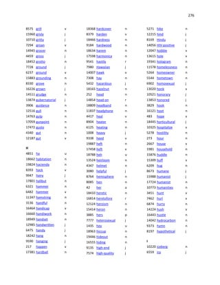 276
8575 grill v
15960 grisly j
10710 gritty j
7294 groan v
14945 grocer n
4459 gross j
18452 grotto n
7728 ground j
6237 ground v
15883 grounding n
8330 grove n
16226 grown j
14511 grudge n
13874 gubernatorial j
3906 guidance n
12516 gull n
14763 gulp n
17059 gunpoint n
17472 gusto n
4340 gut n
12187 gut v
H
4851 ha u
18662 habitation n
19824 hacienda n
8393 hack v
9947 hairy j
17801 halibut n
6321 hammer n
6482 hammer v
11347 hamstring n
3136 handful n
16464 handicap v
16660 handiwork n
18949 handset n
12985 handwritten j
6475 handy j
18242 hang n
9590 hanging j
217 happen v
17381 hardball n
18368 hardcover n
8379 harden v
18466 hardness n
9184 hardwood n
18634 harem n
17598 harmonica n
9541 hastily r
7980 Hawaiian j
14007 hawk v
7308 hay n
5432 hazardous j
18165 hazelnut n
252 head n
14854 head-on r
18809 headband n
11837 headphone n
4417 heal v
8904 heater n
6125 heating n
1008 heavy j
9338 heed v
19887 heft n
17458 heft v
18788 heh u
13524 heirloom n
4347 helmet n
3080 helpful j
8764 hemisphere n
8085 hen n
42 her a
18410 heretic n
16814 heretofore r
12124 heroism n
15414 heron n
3885 hers p
7777 heterosexual j
1435 hey u
18963 hiccup n
19446 hideout n
16555 hiding n
9135 high-end j
7574 high-quality j
5271 hike n
12215 hind j
8169 Hindu j
14056 HIV-positive j
12047 hobble v
13615 hole v
19341 hologram n
11578 homelessness n
5264 homeowner n
5544 hometown n
6902 homosexual j
13020 honk v
10521 honorary j
13853 honored j
3829 hook n
16121 hoot n
483 hope v
18445 horticultural j
10325 hospitalize v
5278 hostility n
273 hour n
2667 house v
1981 household n
15876 huddle n
15309 huff v
6209 hug n
8673 humane j
15988 humanist j
17724 humanist n
10773 humanities n
3451 hunt v
7462 hurl v
6874 hurry n
14224 hush v
16443 hustle n
14042 hydrocarbon n
9373 hymn n
8197 hypothetical j
I
10220 iceberg n
6559 icy j
 