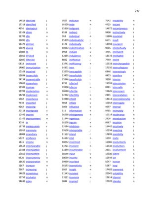 277
14819 idealized j
17318 identified j
4256 ideological j
13104 idiom n
12782 idle v
13895 idly r
11473 ignition n
19873 iguana n
19803 ilk n
16016 ill-fated j
12600 illiterate j
6818 imminent j
14000 immunization n
10108 impaired j
19894 impeccably r
14154 impenetrable j
15869 impervious j
19383 impinge v
19782 implantation n
14294 implement n
1582 importance n
7938 imported j
9282 imposing j
20118 impregnate v
10542 imprint n
10101 imprisonment n
3038 in c
19733 inadequately r
17017 inanimate j
18088 incendiary j
5922 incidence n
1141 income n
19614 incomparable j
10388 incompatible j
10010 incompetent j
9520 inconsistency n
11620 incorporation n
1267 increase n
2387 increasing j
14623 incredulous j
15757 incubator n
14630 index v
3927 indicator n
18109 indie n
15316 indignant j
6538 indirect j
763 individual n
15379 individualistic j
6174 individually r
18942 indoctrination n
6951 indulge v
12845 indulgence n
8022 ineffective j
13741 inefficiency n
14371 inert j
13279 inescapable j
13405 inexplicable j
15246 inexplicably r
8253 infected j
19908 inferno n
18620 infertile j
12292 infertility n
14980 infield n
9058 inflate v
1806 influence v
315 information n
16268 infringement n
11844 ingenious j
18158 ingrain v
12684 inhibition n
19558 inhospitable j
11522 inland r
14112 inlet n
18032 innermost j
14721 innocent n
13349 innumerable j
18599 input v
10059 insanity n
19999 inscribed j
18193 insensitivity n
2863 insight n
11543 insistent j
13111 insomnia n
9044 inspired j
7042 instability n
4725 instant n
14672 instantaneous j
9408 instinctively r
15806 insulated j
6671 insult n
14994 insurgent j
9065 intellectually r
3745 intelligent j
18172 intelligible j
7749 intent j
15533 interchangeable j
17150 intercollegiate j
6846 interestingly r
4473 interfere v
3990 interior j
19593 intermission n
8981 internally r
19845 internment n
2401 interpretation n
18613 interrelationship n
10654 interrogate v
4697 interval n
9765 intimately r
10514 intolerance n
2926 introduction n
8687 intuition n
15442 intuitively r
10934 investing j
17899 invisibility n
1610 invite v
16086 involuntarily r
11340 involuntary j
2331 involvement n
16100 iodine n
10549 ion n
5047 Iranian j
5187 Iraqi n
17402 irreverent j
20041 irritability n
12614 Islamist n
17920 islander n
 