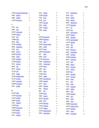 278
16429 Israeli-Palestinian j
2660 Italian j
5306 Italian n
11536 itinerary n
J
5761 jail v
5985 jam v
13517 Jamaican j
12796 jargon n
4130 jaw n
17808 jeez u
9226 jelly n
19726 jellyfish n
8568 jeopardy n
5782 jerk v
8029 jersey n
19859 jetliner n
6160 jewel n
13937 jeweler n
15190 jobless j
9716 jockey n
8491 jog v
9079 jointly r
11116 jolt n
1764 judge v
16765 judgmental j
16135 jumbo j
13251 jumping n
16499 jumpsuit n
4557 jungle n
K
17514 kale n
17332 karaoke n
15141 karate n
19957 kayak v
7525 keeper n
17283 keg n
13909 kerosene n
13538 khaki j
13314 kicker n
5215 kidney n
3311 killing n
17206 kindle v
2359 king n
2324 kiss v
13475 kissing n
2261 knife n
7287 knight n
7994 knob n
L
16709 knocking n
18830 labeling n
1526 lady n
19915 laissez-faire n
5663 lamb n
10213 lame j
19943 laminated j
567 land n
2044 land v
13713 land-use n
7966 landowner n
1841 landscape n
12397 lapel n
1687 last v
2191 later j
14182 laud v
3626 laugh n
15645 laundering n
17822 lawless j
2975 lawn n
2681 lawsuit n
819 lawyer n
805 lay v
13209 layer v
7609 layout n
20153 laziness n
1568 leaf n
19103 leaning n
17262 leasing n
12775 ledger n
15925 legalization n
5054 legendary j
3577 legislative j
9016 lest c
8470 liable j
2009 liberal j
8309 liberalism n
17276 liberally r
4711 lid n
14315 lieu i
6139 lieutenant n
19677 lifelike j
5803 lifelong j
14742 lightweight n
15155 likable j
5915 like n
2702 like r
4578 likewise r
3045 limitation n
1995 limited j
13986 limitless j
9457 lineman n
1743 link v
4403 liquid n
4613 listener n
5747 listing n
14014 lite j
2492 literally r
2723 literary j
8547 litter v
210 live v
2961 load n
7756 loading n
5607 lobby v
3801 lock n
17836 lockout n
7931 loft n
9821 lofty j
5446 lone j
20069 long-lived j
15197 longer-term j
14245 looking j
5362 loom v
9856 loophole n
 