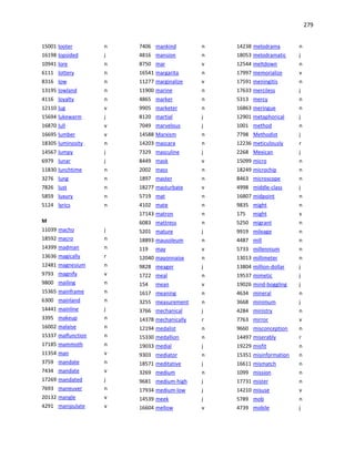 279
15001 looter n
16198 lopsided j
10941 lore n
6111 lottery n
8316 low n
13195 lowland n
4116 loyalty n
12110 lug v
15694 lukewarm j
16870 lull v
16695 lumber v
18305 luminosity n
14567 lumpy j
6979 lunar j
11830 lunchtime n
3276 lung n
7826 lust n
5859 luxury n
5124 lyrics n
M
11039 macho j
18592 macro n
14399 madman n
13636 magically r
12481 magnesium n
9793 magnify v
9800 mailing n
15365 mainframe n
6300 mainland n
14441 mainline j
3395 makeup n
16002 malaise n
15337 malfunction n
17185 mammoth n
11354 man v
3759 mandate n
7434 mandate v
17269 mandated j
7693 maneuver n
20132 mangle v
4291 manipulate v
7406 mankind n
4816 mansion n
8750 mar v
16541 margarita n
11277 marginalize v
11900 marine n
4865 marker n
9905 marketer n
8120 martial j
7049 marvelous j
14588 Marxism n
14203 mascara n
7329 masculine j
8449 mask v
2002 mass n
1897 master n
18277 masturbate v
5719 mat n
4102 mate n
17143 matron n
6083 mattress n
5201 mature j
18893 mausoleum n
119 may v
12040 mayonnaise n
9828 meager j
1722 meal n
154 mean v
1617 meaning n
3255 measurement n
3766 mechanical j
14378 mechanically r
12194 medalist n
15330 medallion n
19033 medial j
9303 mediator n
18571 meditative j
3269 medium n
9681 medium-high j
17934 medium-low j
14539 meek j
16604 mellow v
14238 melodrama n
18053 melodramatic j
12544 meltdown n
17997 memorialize v
17591 meningitis n
17633 merciless j
5313 mercy n
16863 meringue n
12901 metaphorical j
1001 method n
7798 Methodist j
12236 meticulously r
2268 Mexican j
15099 micro n
18249 microchip n
8463 microscope n
4998 middle-class j
16807 midpoint n
9835 might n
175 might v
5250 migrant n
9919 mileage n
4487 mill n
5733 millennium n
13013 millimeter n
13804 million-dollar j
19537 mimetic j
19026 mind-boggling j
4634 mineral n
3668 minimum j
4284 ministry n
7763 mirror v
9660 misconception n
14497 miserably r
19229 misfit n
15351 misinformation n
16611 mismatch n
1099 mission n
17731 mister n
14210 misuse v
5789 mob n
4739 mobile j
 