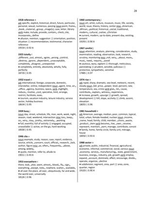 28
1918 reference n
adj specific, explicit, historical, direct, future, particular,
personal, sexual, numerous, passing noun point, frame•,
•book, •material, •group, •image(s), case, letter, library
verb make, include, provide, contain•, check, cite,
incorporate•, define
● allusion, mention, suggestion || orientation, position,
situation || recommendation, testimonial, character
reference
19559 | 0.92 A
1925 totally r
•different, •out, almost•, agree, •wrong, •control,
•destroy, •ignore, •dependent, •unacceptable,
completely, •disagree, •unexpected
● completely, entirely, absolutely, wholly, fully,
perfectly
18720 | 0.95
1932 travel n
adj international, foreign, corporate, domestic,
interstellar, online, independent noun •agent, time, air•,
•office, •agency, business, space• verb •highlight,
reduce•, involve, •cost, specialize, limit, arrange,
restrict, facilitate, ease•
● tourism, vacation industry, leisure industry, service
sector, holiday business
18634 | 0.95
1939 busy j
noun day, street, schedule, life, man, work, week, night,
season, road, weekend, intersection misc too•, keep•,
so•, very•, stay•, pretty•, extremely•, •working
● full, eventful, full of activity || engaged, occupied,
unavailable || active, on the go, hard-working
18500 | 0.95
1946 cite v
noun example, study, reason, case, report, evidence,
source, article, •concern, court, official•, research, •lack,
author, figure misc •as, often•, frequently•, •above,
among, widely•
● quote, mention, refer to, allude to
19011 | 0.93 A
1953 everywhere r
there, look, •else, seem, almost•, blood•, fly•, sign•,
everything, •except, note•, nowhere, scatter•, available•
● all over the place, all over, ubiquitously, far and wide,
the world over, universally
18126 | 0.96
1960 contemporary j
noun art, artist, culture, museum, music, life, society,
world, issue, theory, history, center misc •American,
•African, •political, historical, •social, traditional,
modern•, cultural, •native, •Christian
● current, modern, up-to-date, present-day, existing,
present
19293 | 0.90 A
1967 careful j
noun attention, analysis, planning, consideration, study,
examination, reading, observation, look, research,
scrutiny, monitoring misc •not, very•, •about, more•,
must•, need•, require•, •avoid
● cautious, wary, vigilant || thorough, meticulous,
painstaking || prudent, sensible, judicious ||
protective, sympathetic, sensitive
17885 | 0.97
1974 rise n
adj rapid, sharp, dramatic, sea-level, meteoric, recent,
steady noun •fall, price, •power, level, percent, rate,
temperature, sea, crime verb give•, let•, cause,
contribute•, explain•, witness•, experience•
● increase, growth, upsurge || growth, spread,
development || hill, slope, acclivity || climb, ascent,
elevation
18055 | 0.96
1981 household n
adj American, average, median, poor, common, typical,
total, urban, female-headed, nuclear noun •income,
•name, head, family, child, member, •chore, •waste,
•product, •item verb become•, live, •own, •receive,
represent, maintain, •earn, manage, contribute, consist
● family, home, family circle, family unit, ménage,
house
18450 | 0.93 A
1988 sector n
adj private, public, industrial, financial, agricultural,
economic, informal, commercial, social, various noun
•economy, service•, manufacturing•, state, government,
business, energy•, industry, job, growth verb employ,
expand, •account, dominate, affect, encourage, divide•,
operate, organize, •decline
● subdivision, segment, area, part || area, zone,
quarter, region
19103 | 0.90 A
 