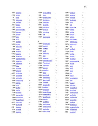 281
2996 ongoing j
2590 onion n
329 only j
7455 openness n
1316 operate v
20055 opiate n
1127 opinion n
15421 opportunistic j
13412 oppress v
1106 option n
20048 opus n
3913 oral j
3171 orange j
18921 orator n
2289 ordinary j
3423 organ n
3094 organic j
16415 organic n
4424 organism n
4522 organizational j
1659 organize v
5173 organizer n
16492 orgy n
9177 oriental j
11102 original n
2877 originally r
5355 originate v
5411 orthodox j
14931 oscillation n
19495 ostrich n
12257 otter n
17941 ouster n
7861 outing n
15785 outlying j
9394 outnumber v
10885 outpatient n
13097 outperform v
8057 outreach n
18725 outscore v
812 outside i
2072 outside j
1750 outside r
4039 outstanding j
182 over r
15855 overarching j
2730 overcome v
7224 overnight j
9695 override v
11109 oversized j
19838 overuse n
7091 overview n
6041 owl n
3619 ownership n
P
19348 pacemaker n
18060 pacifist n
8484 packed j
6783 pact n
7973 painfully r
7805 pair v
9170 pajamas n
15673 paleontologist n
2555 Palestinian j
9163 pamphlet n
15820 pander v
17220 paneling n
14875 pang n
18333 panicked j
15841 panoramic j
6944 paperwork n
15701 paprika n
9898 parachute n
20076 paragon n
18039 paralyzed j
12285 paramilitary j
16009 parenthesis n
10416 parishioner n
10780 parody n
5292 part-time j
1491 participate v
9142 participating j
2569 particular r
16114 particulate n
11459 partisan n
4396 passing j
2303 passion n
10262 password n
1393 past i
4585 pat v
14413 paternity n
18669 pathos n
18382 patina n
12446 patriot n
4718 patron n
10283 patronage n
17451 patronizing j
11704 patterned j
287 pay v
14175 payback n
15603 payer n
14462 paying j
13811 payout n
3689 peaceful j
12075 peacekeeping j
5600 peach n
7336 pearl n
3955 peel v
3409 peer v
13608 peg v
14196 penal j
14147 penetrating j
13531 pep n
14812 pepper v
2184 perceive v
12026 perceptual j
19411 percolate v
15911 perfectionist n
2457 perfectly r
8610 performing n
6692 perimeter n
7847 periodic j
16590 pernicious j
14364 perpendicular j
17444 perplexing j
581 personal j
 
