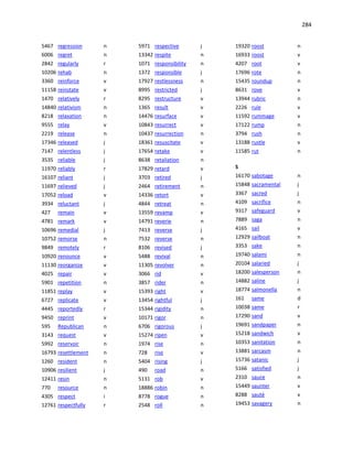 284
5467 regression n
6006 regret n
2842 regularly r
10206 rehab n
3360 reinforce v
11158 reinstate v
1470 relatively r
14840 relativism n
8218 relaxation n
9555 relay v
2219 release n
17346 released j
7147 relentless j
3535 reliable j
11970 reliably r
16107 reliant j
11697 relieved j
17052 reload v
3934 reluctant j
427 remain v
4781 remark v
10696 remedial j
10752 remorse n
9849 remotely r
10920 renounce v
11130 reorganize v
4025 repair v
5901 repetition n
11851 replay v
6727 replicate v
4445 reportedly r
9450 reprint v
595 Republican n
3143 request v
5992 reservoir n
16793 resettlement n
1260 resident n
10906 resilient j
12411 resin n
770 resource n
4305 respect i
12761 respectfully r
5971 respective j
13342 respite n
1071 responsibility n
1372 responsible j
17927 restlessness n
8995 restricted j
8295 restructure v
1365 result v
14476 resurface v
10843 resurrect v
10437 resurrection n
18361 resuscitate v
17654 retake v
8638 retaliation n
17829 retard v
3703 retired j
2464 retirement n
14336 retort v
4844 retreat n
13559 revamp v
14791 reverie n
7413 reverse j
7532 reverse n
8106 revised j
5488 revival n
11305 revolver n
3066 rid v
3857 rider n
15393 right v
13454 rightful j
15344 rigidity n
10171 rigor n
6706 rigorous j
15274 ripen v
1974 rise n
728 rise v
5404 rising j
490 road n
5131 rob v
18886 robin n
8778 rogue n
2548 roll n
19320 roost n
16933 roost v
4207 root v
17696 rote n
15435 roundup n
8631 rove v
13944 rubric n
2226 rule v
11592 rummage v
17122 rump n
3794 rush n
13188 rustle v
11585 rut n
S
16170 sabotage n
15848 sacramental j
3367 sacred j
4109 sacrifice n
9317 safeguard v
7889 saga n
4165 sail v
12929 sailboat n
3353 sake n
19740 salami n
20104 salaried j
18200 salesperson n
14882 saline j
18774 salmonella n
161 same d
10038 same r
17290 sand v
19691 sandpaper n
15218 sandwich v
10353 sanitation n
13881 sarcasm n
15736 satanic j
5166 satisfied j
2310 sauce n
15449 saunter v
8288 sauté v
19453 savagery n
 