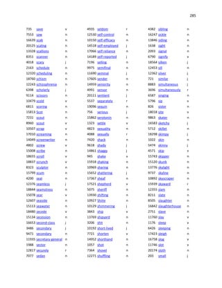 285
735 save v
7553 saw n
16639 scab n
20125 scaling n
13328 scallions n
8351 scanner n
4018 scary j
2163 schedule n
12320 scheduling n
18760 schism n
12243 schizophrenia n
6398 scholarly j
9114 scissors n
10479 scold v
6811 scoring n
15813 Scot n
7231 scout n
8960 scout v
10507 scrap v
17010 screaming n
14049 screenwriter n
4802 screw v
15008 scribe n
18655 scroll v
18837 scrunch v
8323 sculptor n
15799 scum n
4200 seal n
12376 seamless j
18844 seamstress n
15078 sear v
12607 seaside n
15113 seawater n
18480 secede v
15134 secession n
16653 second-class j
3486 secondary j
9471 secondary n
11935 secretary-general n
1988 sector n
12817 securely r
7077 sedan n
4935 seldom r
12530 self-control n
10150 self-efficacy n
14518 self-employed j
17066 self-reliance n
14189 self-reported j
7196 selling n
9975 semifinal n
11690 seminal j
17605 sender n
14959 seniority n
4991 sensor n
20111 sentient j
5537 separately r
19096 sequin n
756 serious j
15862 serotonin n
1323 settle v
4823 sexuality n
4088 sexually r
7420 shack n
9618 shady j
14861 shaggy j
945 shake v
15918 shaking n
10969 sharing n
15652 shattering j
17367 sheaf n
17521 shepherd v
5075 sheriff n
13930 shifting n
10927 Shiite n
10129 shimmering j
3843 ship v
13769 shipyard n
3206 shit n
10192 short-lived j
7721 shorten v
14952 shorthand n
1057 shot n
7364 shovel n
12271 shuffling n
4382 sibling n
16247 sickle n
13846 siding n
1638 sight n
2093 signal n
6790 signify v
18564 silken j
12453 sill n
12362 silver j
721 similar j
8883 simultaneous j
3696 simultaneously r
6587 singing n
5796 sip v
826 sister n
18018 site v
9863 skater n
16583 sketchy j
5712 skillet n
18298 skimpy j
1022 skin n
5474 skinny j
4571 skip v
15743 skipper n
15120 skunk n
13776 skylight n
9737 skyline n
10892 skyscraper n
15939 skyward r
12355 slam n
8211 slate n
8505 slaughter n
16842 slaughterhouse n
2751 slave n
11760 slay v
1176 sleep v
6426 sleeping n
17423 sleigh n
16758 slog v
11746 slot v
20174 sloth n
203 small j
 