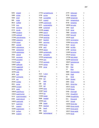 287
8281 striped j
5089 stroke v
5964 stroll v
868 study v
8813 stuffed j
5194 stun v
5103 stunning j
6713 sturdy j
17864 sturgeon n
11494 subdued j
17248 subordination n
14084 subpoena v
12250 subset n
8967 subside v
10451 subsistence n
7266 substantive j
11018 substitution n
3563 suburb n
5502 successor n
17570 succulent j
15610 suede n
12887 suffocate v
11312 suggested j
19194 suitability n
18795 sully v
3878 sum n
20027 summarily r
1239 sun n
20181 sundae n
4921 sunny j
20020 sunspot n
2674 super j
16828 superfluous j
19425 superhuman j
5572 superintendent n
8785 supernatural j
14693 supersede v
5677 supervise v
525 support v
10395 suppression n
7210 surface v
3444 surgeon n
17752 surreptitiously r
3738 survey v
7140 susceptible j
3122 suspect n
12390 suspiciously r
9275 sustainability n
6608 sustained j
15358 swagger n
10983 swarm n
18746 sweating j
17549 sweating n
6657 Swedish j
8302 swimmer n
15932 swine n
6258 swirl v
18550 swoon v
12894 symbolically r
4312 sympathy n
14749 symptomatic j
13426 sync n
17535 synonym n
16191 syntax n
6930 syrup n
T
3521 T-shirt n
12096 tack n
3010 tail n
63 take v
168 talk v
1533 tall j
12943 tame j
16387 Tamil j
14553 tan v
11466 tangle v
9688 tangled j
18396 tank v
1288 target n
9870 taxation n
546 teach v
308 team n
3808 technological j
2779 telescope n
9730 televised j
12838 temperate j
1631 temperature n
8736 tempting j
18690 ten-year j
1043 tend v
9128 tense v
7868 tentative j
19467 tenured j
16534 tepid j
10241 termination n
15904 terra-cotta n
4543 terrain n
4928 terribly r
2198 territory n
11669 terrorize v
19124 tertiary j
17738 test-retest j
16296 testimonial n
10647 testosterone n
8617 Thai j
903 that r
77 then r
9884 thermometer n
4249 thigh n
56 think v
6503 thinker n
2856 thirty m
8925 thirty-five m
18221 thistle n
17129 thong n
5936 thorough j
5754 thoughtful j
10584 thoughtfully r
651 thousand m
4767 thread n
10430 three-day j
14903 three-month j
14973 three-point j
18557 three-week j
15253 throb v
 