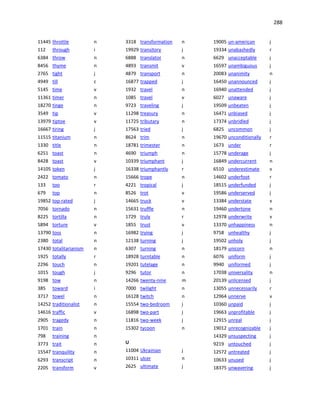 288
11445 throttle n
112 through i
6384 throw n
8456 thyme n
2765 tight j
4949 till c
5145 time v
11361 timer n
18270 tinge n
3549 tip v
13979 tiptoe v
16667 tiring j
11515 titanium n
1330 title n
6251 toast n
8428 toast v
14105 token j
2422 tomato n
133 too r
679 top n
19852 top-rated j
7056 tornado n
8225 tortilla n
5894 torture v
13790 toss n
2380 total n
17430 totalitarianism n
1925 totally r
2296 touch n
1015 tough j
9198 tow n
385 toward i
3717 towel n
14252 traditionalist n
14616 traffic v
2905 tragedy n
1701 train n
798 training n
3773 trait n
15547 tranquility n
6293 transcript n
2205 transform v
3318 transformation n
19929 transitory j
6888 translator n
4893 transmit v
4879 transport n
16877 trapped j
1932 travel n
1085 travel v
9723 traveling j
11298 treasury n
11725 tributary n
17563 tried j
8624 trim n
18781 trimester n
4690 triumph n
10339 triumphant j
16338 triumphantly r
15666 trope n
4221 tropical j
8526 trot v
14665 truck v
15631 truffle n
1729 truly r
1855 trust v
16982 trying j
12138 turning j
6307 turning n
18928 turntable n
19201 tutelage n
9296 tutor n
14266 twenty-nine m
7000 twilight n
16128 twitch n
15554 two-bedroom j
16898 two-part j
11816 two-week j
15302 tycoon n
U
11004 Ukrainian j
10311 ulcer n
2625 ultimate j
19005 un-american j
19334 unabashedly r
6629 unacceptable j
16597 unambiguous j
20083 unanimity n
16450 unannounced j
16940 unattended j
6027 unaware j
19509 unbeaten j
16471 unbiased j
17374 unbridled j
6825 uncommon j
19670 unconditionally r
1673 under r
15778 underage j
16849 undercurrent n
6510 underestimate v
14602 underfoot r
18515 underfunded j
19586 underserved j
13384 understate v
19460 undertone n
12978 underwrite v
13370 unhappiness n
9758 unhealthy j
19502 unholy j
18179 unicorn n
6076 uniform j
9940 uniformed j
17038 universality n
20139 unlicensed j
13055 unnecessarily r
12964 unnerve v
10360 unpaid j
19663 unprofitable j
12915 unreal j
19012 unrecognizable j
14329 unsuspecting j
9219 untouched j
12572 untreated j
10633 unused j
18375 unwavering j
 