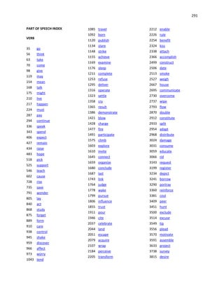 291
PART OF SPEECH INDEX
VERB
35 go
56 think
63 take
70 come
98 give
119 may
154 mean
168 talk
175 might
210 live
217 happen
224 must
287 pay
294 continue
336 speak
343 spend
406 expect
427 remain
434 raise
483 hope
518 pick
525 support
546 teach
602 cause
728 rise
735 save
791 wonder
805 lay
840 act
868 study
875 forget
889 form
910 care
938 control
945 shake
959 discover
966 affect
973 worry
1043 tend
1085 travel
1092 born
1120 publish
1134 stare
1148 strike
1155 achieve
1169 examine
1176 sleep
1211 complete
1253 refuse
1295 deliver
1316 operate
1323 settle
1358 cry
1365 result
1386 demonstrate
1421 blow
1428 charge
1477 fire
1491 participate
1575 climb
1603 explore
1610 invite
1645 connect
1659 organize
1680 conclude
1687 last
1743 link
1764 judge
1778 wake
1799 pursue
1806 influence
1855 trust
1911 pour
1946 cite
2037 celebrate
2044 land
2051 escape
2079 acquire
2107 wrap
2184 perceive
2205 transform
2212 enable
2226 rule
2254 benefit
2324 kiss
2338 attach
2366 accomplish
2499 construct
2506 date
2513 smoke
2527 weigh
2667 house
2695 communicate
2730 overcome
2737 wipe
2793 flow
2870 double
2912 constitute
2933 split
2954 adapt
2968 distribute
3024 damage
3031 consume
3059 educate
3066 rid
3143 request
3199 register
3234 depict
3241 borrow
3290 portray
3360 reinforce
3381 cool
3409 peer
3451 hunt
3500 exclude
3514 excuse
3549 tip
3556 plead
3570 motivate
3591 assemble
3633 project
3738 survey
3815 desire
 