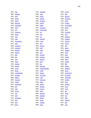 292
3843 ship
3920 endorse
3955 peel
4004 pump
4025 repair
4046 descend
4053 cooperate
4095 stem
4165 sail
4179 condemn
4186 equip
4207 root
4228 calm
4291 manipulate
4417 heal
4438 comprise
4473 interfere
4536 weaken
4564 wound
4571 skip
4585 pat
4641 cure
4683 chew
4781 remark
4795 prevail
4802 screw
4837 frown
4858 contemplate
4872 provoke
4886 depart
4893 transmit
4914 crowd
4977 accelerate
4984 spit
5019 rape
5089 stroke
5131 rob
5145 time
5152 prosecute
5194 stun
5243 fuel
5327 blast
5355 originate
5362 loom
5390 attain
5425 uphold
5481 reassure
5530 startle
5607 lobby
5677 supervise
5705 encompass
5761 jail
5782 jerk
5796 sip
5824 stabilize
5838 curse
5852 film
5894 torture
5950 sniff
5964 stroll
5985 jam
6069 smooth
6202 activate
6237 ground
6258 swirl
6391 clip
6482 hammer
6510 underestimate
6545 stride
6573 spawn
6622 re-create
6650 craft
6727 replicate
6748 deter
6790 signify
6832 deepen
6839 crouch
6853 fetch
6867 allocate
6895 displace
6916 dislike
6937 erode
6951 indulge
6986 utter
6993 enrich
7014 fare
7021 destine
7028 evacuate
7161 mold
7210 surface
7273 consolidate
7294 groan
7385 cash
7434 mandate
7462 hurl
7490 disguise
7700 redefine
7721 shorten
7763 mirror
7805 pair
7854 adore
7875 stagger
8036 chair
8043 wink
8134 border
8148 yearn
8162 equate
8190 flirt
8204 delete
8274 preheat
8288 sauté
8295 restructure
8337 converge
8365 moderate
8379 harden
8393 hack
8407 prosper
8428 toast
8449 mask
8491 jog
8512 ready
8526 trot
8547 litter
8554 deceive
8575 grill
8631 rove
 