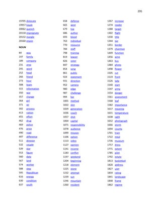 295
19705 dislocate
19957 kayak
20062 quench
20118 impregnate
20132 mangle
20160 enjoin
NOUN
84 way
147 family
189 company
231 area
245 word
252 head
266 friend
273 hour
308 team
315 information
350 war
357 change
364 girl
371 air
392 process
413 nation
455 effort
462 drug
469 police
476 price
490 road
497 difference
511 director
532 couple
539 star
553 figure
560 data
567 land
574 worker
588 step
595 Republican
616 energy
630 condition
637 south
658 defense
665 west
679 top
686 author
693 blood
763 individual
770 resource
784 staff
798 training
819 lawyer
826 sister
847 strategy
854 song
861 public
924 statement
931 direction
952 camera
980 edge
987 challenge
994 bar
1001 method
1022 skin
1029 generation
1036 coach
1057 shot
1064 capital
1071 responsibility
1078 audience
1099 mission
1106 option
1113 video
1127 opinion
1141 income
1183 conflict
1197 weekend
1204 beginning
1218 element
1225 stone
1232 attempt
1239 sun
1246 mountain
1260 resident
1267 increase
1274 reader
1288 target
1302 flight
1330 title
1344 ear
1351 border
1379 chairman
1449 function
1456 wine
1463 bus
1484 photo
1498 flower
1505 cut
1519 front
1526 lady
1540 start
1547 army
1554 danger
1561 assessment
1568 leaf
1582 importance
1617 meaning
1631 temperature
1638 sight
1652 photograph
1666 storm
1694 county
1701 train
1722 meal
1736 museum
1757 dress
1771 extent
1785 pilot
1792 estate
1813 basketball
1820 address
1827 user
1834 rating
1841 landscape
1848 frame
1862 regime
 