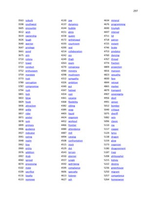 297
3563 suburb
3598 southwest
3605 encounter
3612 wish
3619 ownership
3626 laugh
3640 warrior
3647 privilege
3661 pond
3675 aim
3710 colony
3717 towel
3724 conduct
3752 enthusiasm
3759 mandate
3773 trait
3780 corruption
3787 compromise
3794 rush
3801 lock
3822 blow
3829 hook
3836 attraction
3850 ankle
3857 rider
3871 poster
3878 sum
3899 primary
3906 guidance
3927 indicator
3941 eating
3948 realm
3962 bias
3969 entity
3976 addition
3997 Arab
4060 spread
4074 processing
4102 mate
4109 sacrifice
4116 loyalty
4123 nominee
4130 jaw
4137 dynamics
4144 bubble
4151 glory
4158 queen
4172 withdrawal
4193 courtroom
4200 seal
4214 collaboration
4242 ass
4249 thigh
4263 exam
4270 conspiracy
4284 ministry
4298 mushroom
4312 sympathy
4326 ambition
4340 gut
4347 helmet
4354 cast
4361 cocaine
4368 flexibility
4382 sibling
4389 soap
4403 liquid
4424 organism
4452 workout
4466 frontier
4480 attendance
4487 mill
4494 catalog
4508 confrontation
4515 stack
4529 dot
4543 terrain
4550 planner
4557 jungle
4592 well-being
4599 compliance
4606 specialty
4613 listener
4627 ash
4634 mineral
4676 programming
4690 triumph
4697 interval
4711 lid
4718 patron
4725 instant
4746 brake
4753 predator
4760 dancing
4767 thread
4774 fraction
4809 projection
4816 mansion
4823 sexuality
4830 fare
4844 retreat
4865 marker
4879 transport
4907 sovereignty
4956 devil
4991 sensor
5012 bomber
5040 critique
5075 sheriff
5082 vein
5096 classic
5110 ray
5117 copper
5124 lyrics
5138 dragon
5159 glow
5173 organizer
5180 disagreement
5187 Iraqi
5208 philosopher
5215 kidney
5222 destiny
5236 greenhouse
5250 migrant
5257 competence
5264 homeowner
 