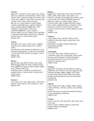 3
70 come v
noun •term, •conclusion, minute, •grip, •stop, •rescue,
•stair, me, •realization, announcement•, verdict, reply,
•fruition, knock, •prominence misc •from, when•, •here,
•home, next, •together, •along, •close, •forward, soon,
•surprise, •closer, •alive, •clean, tomorrow
up •next, sun•, •short, graphics, •empty-handed,
•renewal, •parole out •clean, •support, toothpick•,
•favor, •publicly, paperback down •pike, •aisle,
•breakfast, •chimney on oh•, honey, aw•,
•sweetheart back when•, •haunt, •anytime
● arrive, appear, turn up || happen, occur, take place
|| approach, move toward, draw closer || originate,
hail from, derive || reach, extend, stretch
628254 | 0.95
77 then r
back, again, •turn, since•, until, minute•, •suddenly,
second•, pause, •slowly, hesitate•, first•, •sudden,
briefly
● at that time, at that moment, at that point || next,
afterward, subsequently || in that case, so, therefore
|| on the other hand, but then, then again || and, in
addition, too
543977 | 0.95
84 way n
adj only, best, long, different, better, easy, wrong,
effective noun people, life, thing, •thinking, variety•,
harm• verb find•, change, act, pave•, behave, explore,
clear•, interpret, block, alter
● method, means || condition, circumstances ||
example, feature || custom, style || route, road ||
street, avenue
470401 | 0.98
91 more d
•than, •year, much•, any, •million, little•, •information,
percent, •money, spend•, •half, nothing•, lot•, •hour
420170 | 0.97
98 give v
noun money, •opportunity, •birth, name, information,
•look, •credit, •sense, advice, •idea, speech, •rise,
attention, •example, •choice misc •away, willing•, •quick,
•extra, •damn, •time, freely, charitable, generously
up never•, •hope, •run, finally•, willing•, refuse•,
•control, ready•, •fight, •hit out •information, award,
knee•, ticket, •condom in finally•, •temptation, refuse•
● provide, contribute || grant, bestow || impart,
convey || perform, put on || devote, dedicate || yield,
collapse
384503 | 0.98
105 very r
•much, •good, •well, •important, •difficult, •little,
•different, •hard, •few, •close, •strong, •clear, •nice,
•interesting
● extremely, incredibly, awfully, exceptionally,
exceedingly, especially
391821 | 0.92 S
112 through i
run•, pass•, •door, walk•, •window, process, air,
•interpreter, •glass, hole, •crowd, •gate, •forest, •wood
● across, past, throughout || during, throughout,
during the course of || via, out of, by way of ||
because of, owing to, due to
340921 | 0.98
119 may v
noun factor, transcript•, finding•, difficulty, symptom,
adolescent, clue, indication, counselor• misc able, able,
although, although, suggest, suggest, cause, cause,
sound, sound, contain, contain, affect, soon, affect
● might, could, possibly will, may well, may perhaps,
may possibly
324569 | 0.95
126 still r
•alive, •ahead, •exist, large, •struggle, •plenty, •asleep,
•intact, perfectly•, •unknown, •unclear, •reel, •pending,
•infancy
● even now, even so, in spite of everything, be that as
it may, nevertheless, nonetheless
296953 | 0.97
133 too r
•much, •many, far, •late, •long, little, •often, •bad, •soon,
•fast, •busy
● also, as well, in addition, besides || excessively,
overly, extremely, exceedingly
280396 | 0.96
 